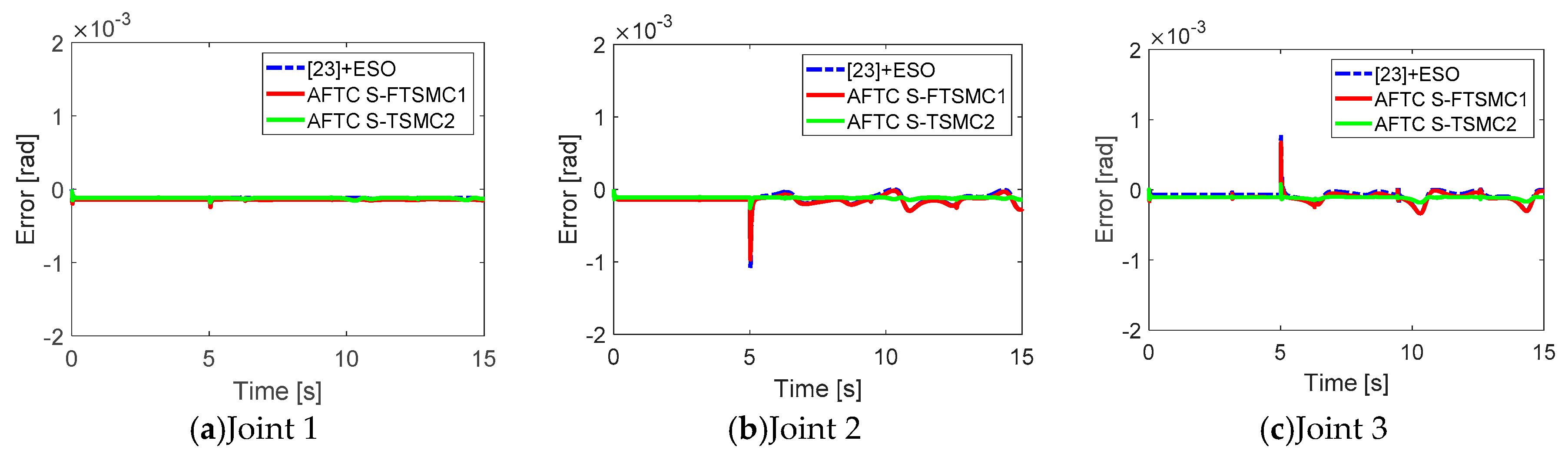 Applsci 10 02998 g005