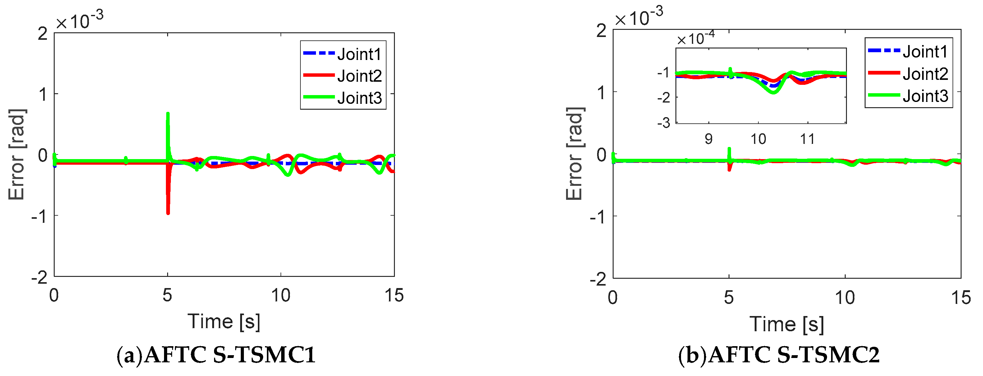 Applsci 10 02998 g006