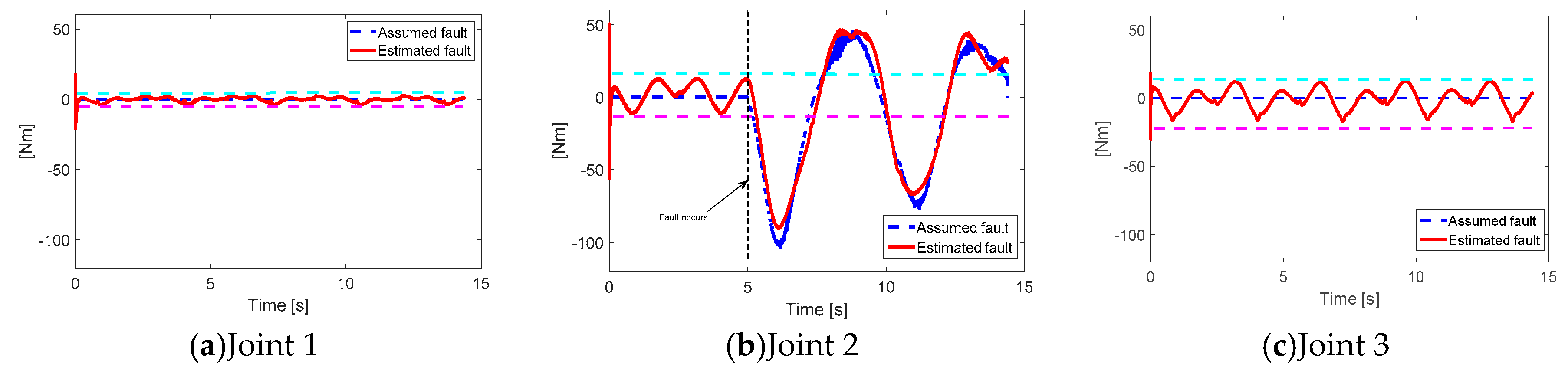 Applsci 10 02998 g008