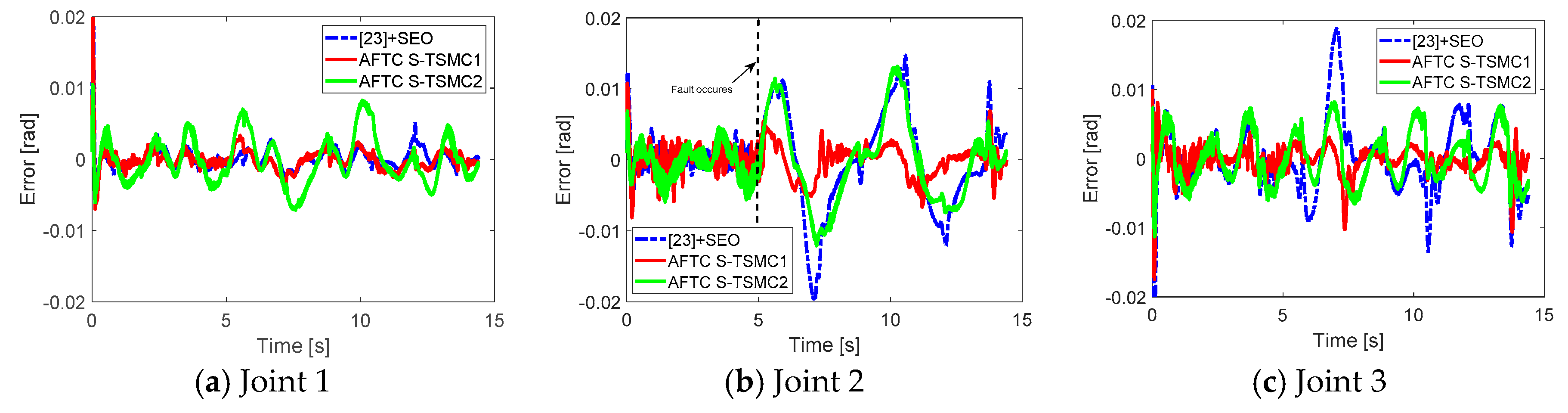 Applsci 10 02998 g009