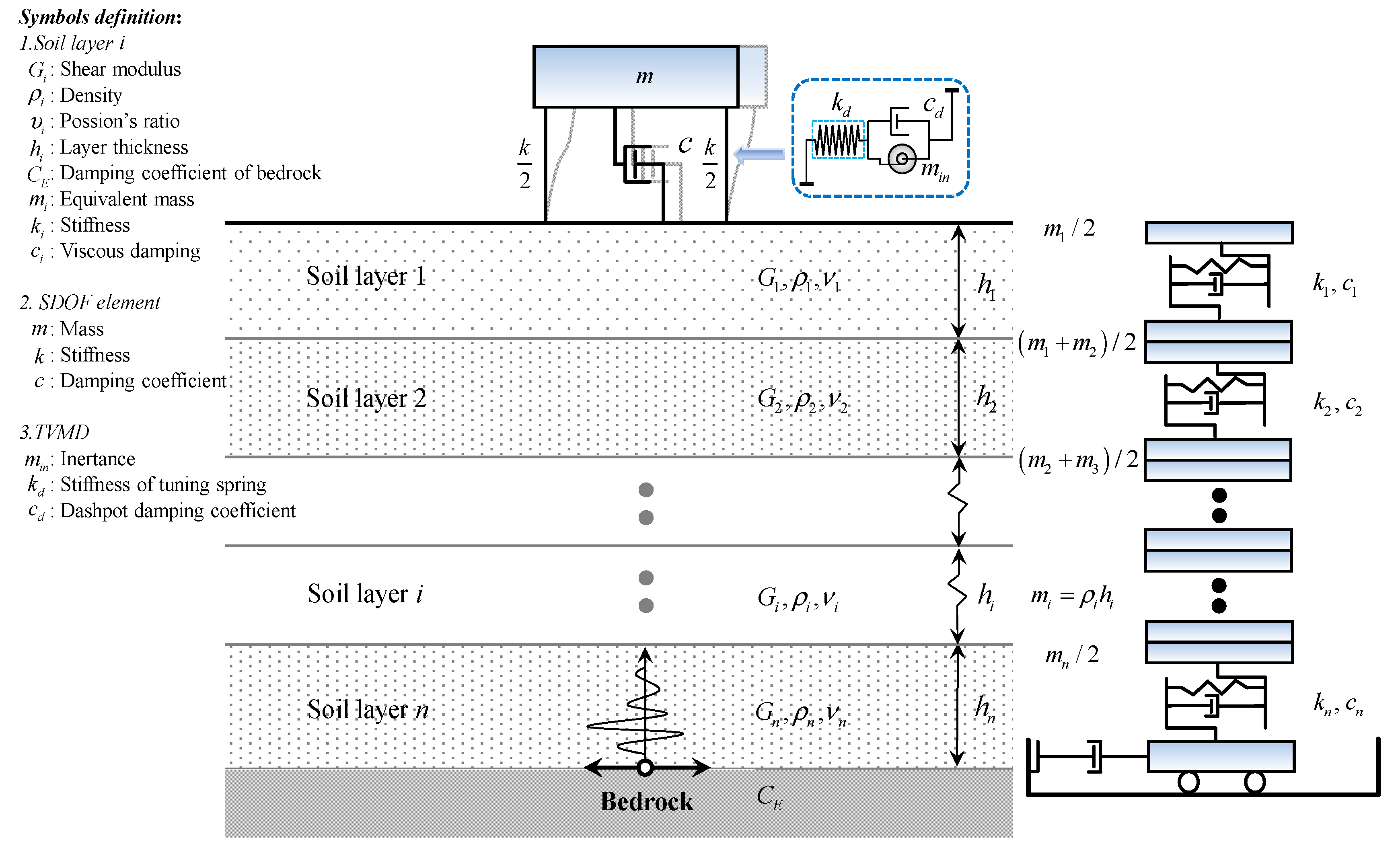 Applsci 10 02999 g001 Applsci 10 02999 g001