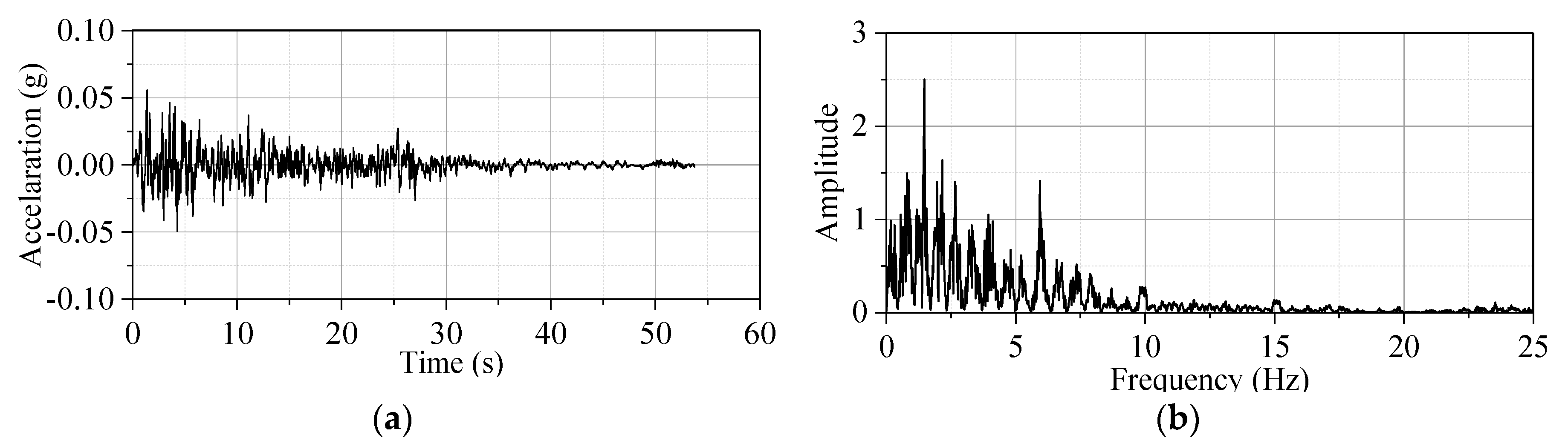Applsci 10 02999 g006 Applsci 10 02999 g006