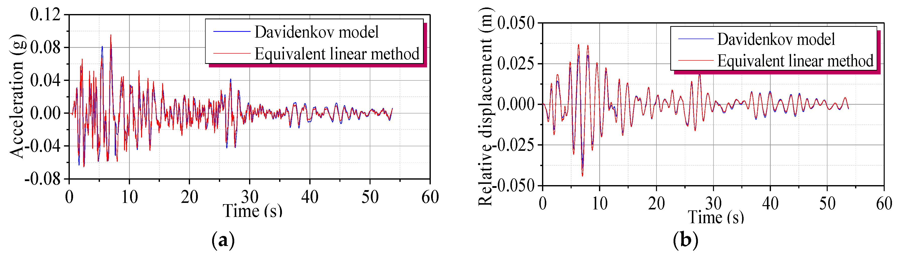 Applsci 10 02999 g007 Applsci 10 02999 g007