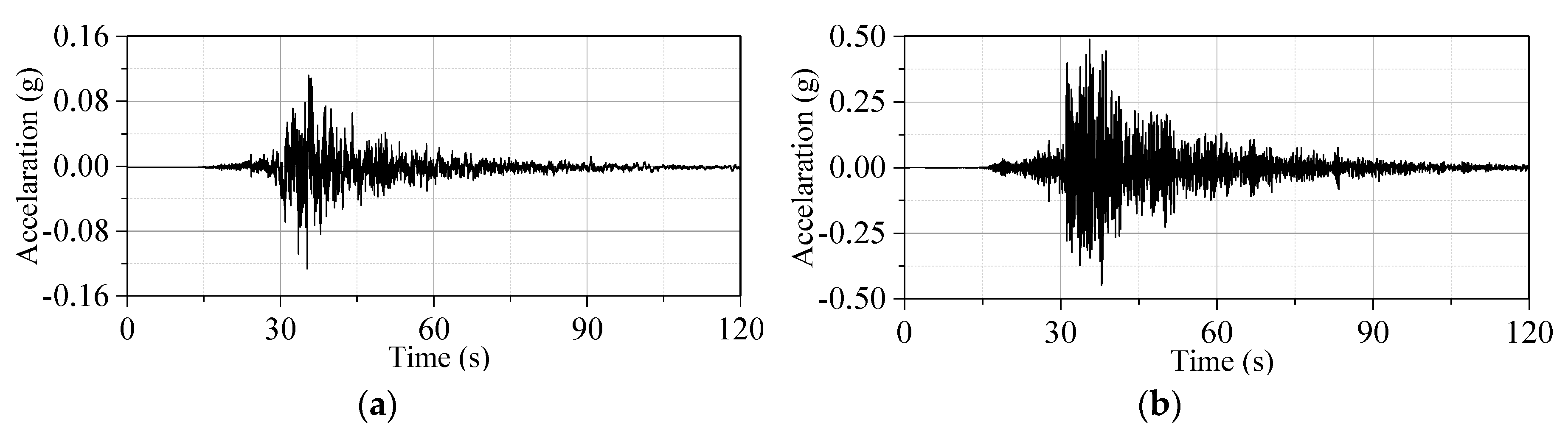 Applsci 10 02999 g008 Applsci 10 02999 g008