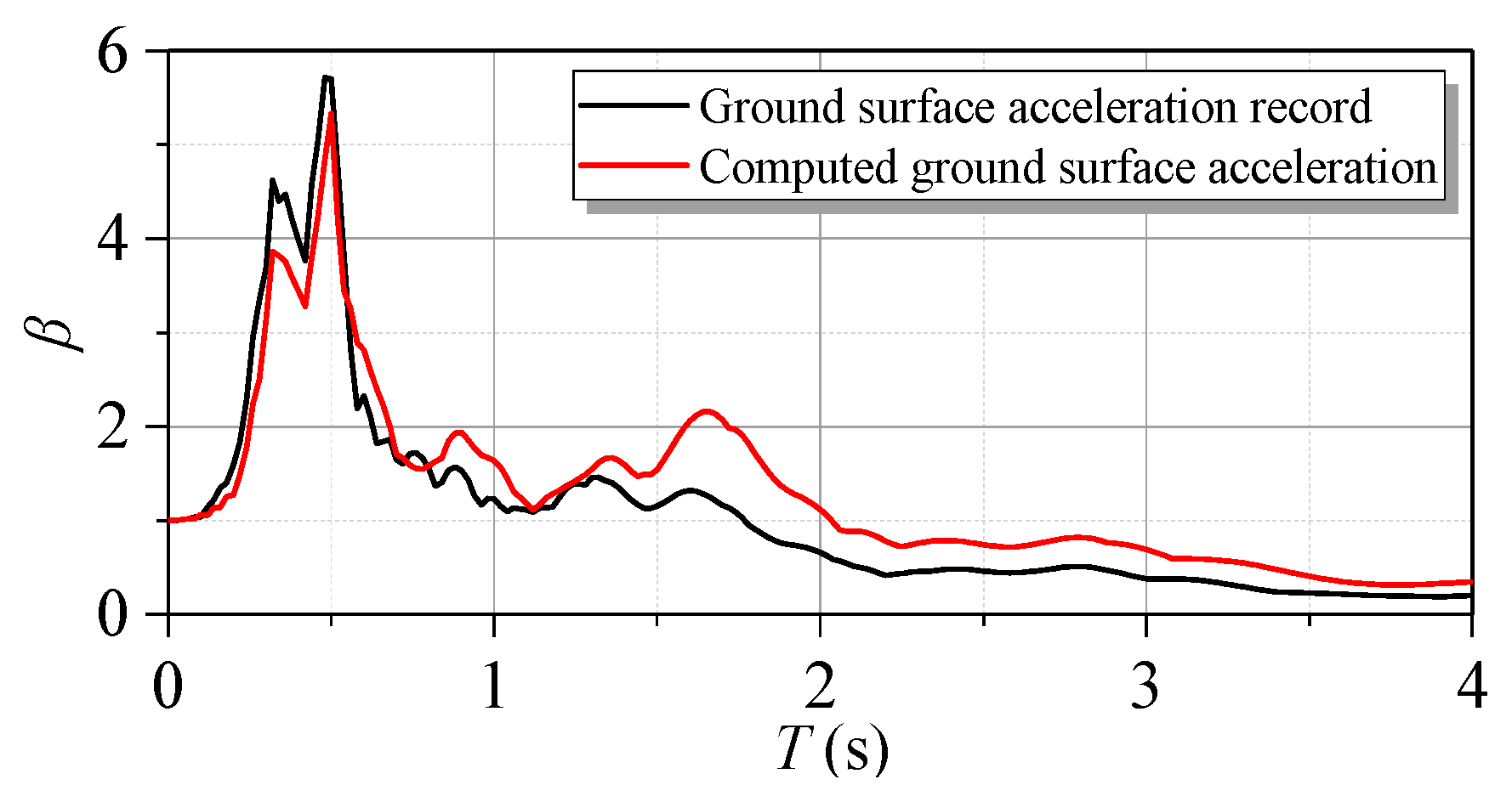 Applsci 10 02999 g010 Applsci 10 02999 g010