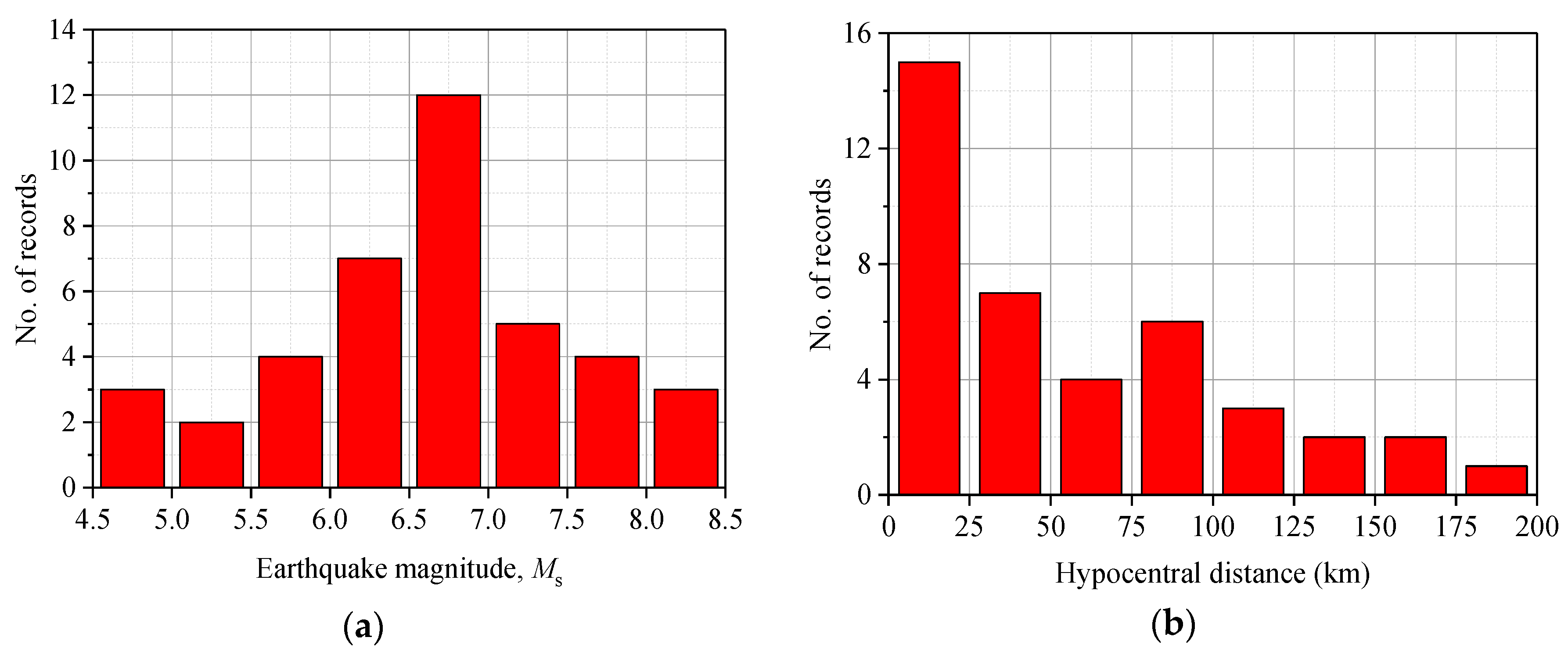 Applsci 10 02999 g011 Applsci 10 02999 g011