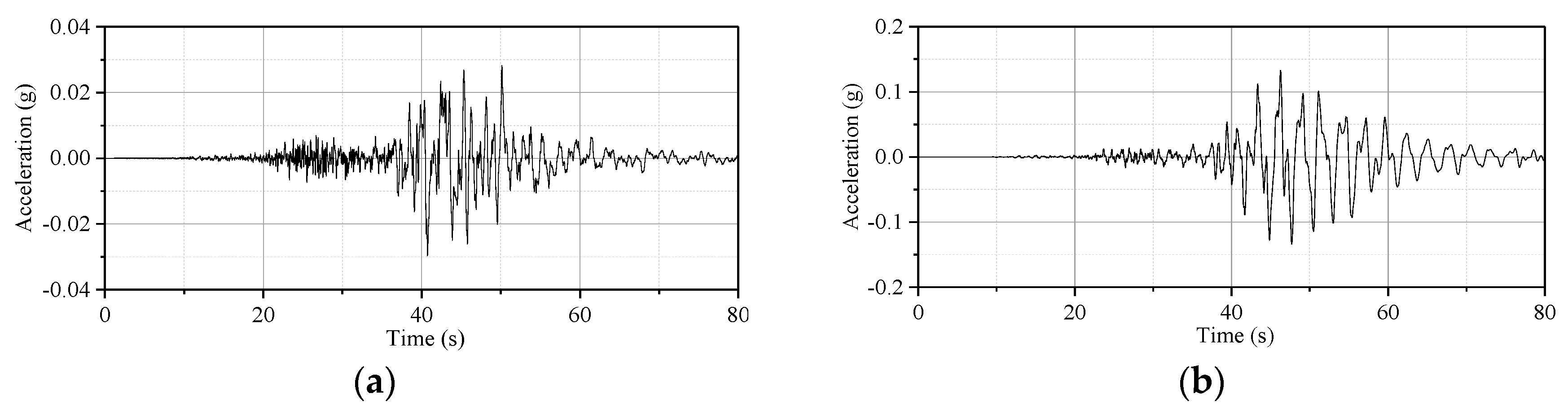 Applsci 10 02999 g012 Applsci 10 02999 g012