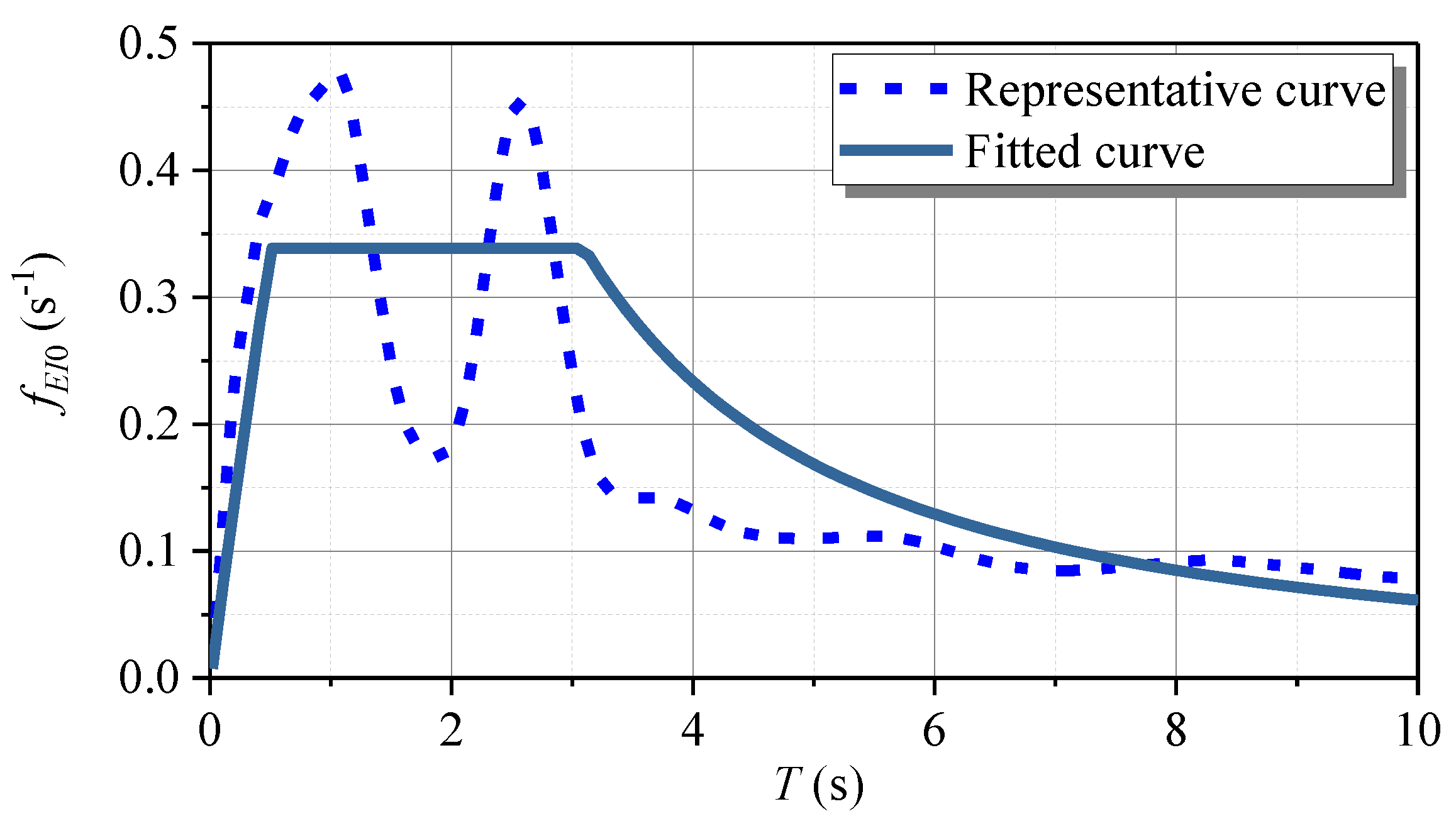 Applsci 10 02999 g016 Applsci 10 02999 g016