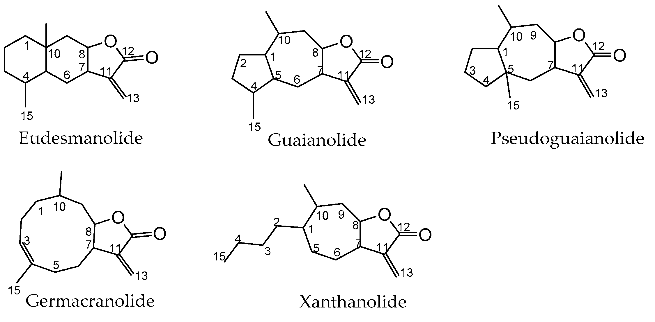 Applied Sciences | Free Full-Text | Applications of Sesquiterpene Lactones:  A Review of Some Potential Success Cases