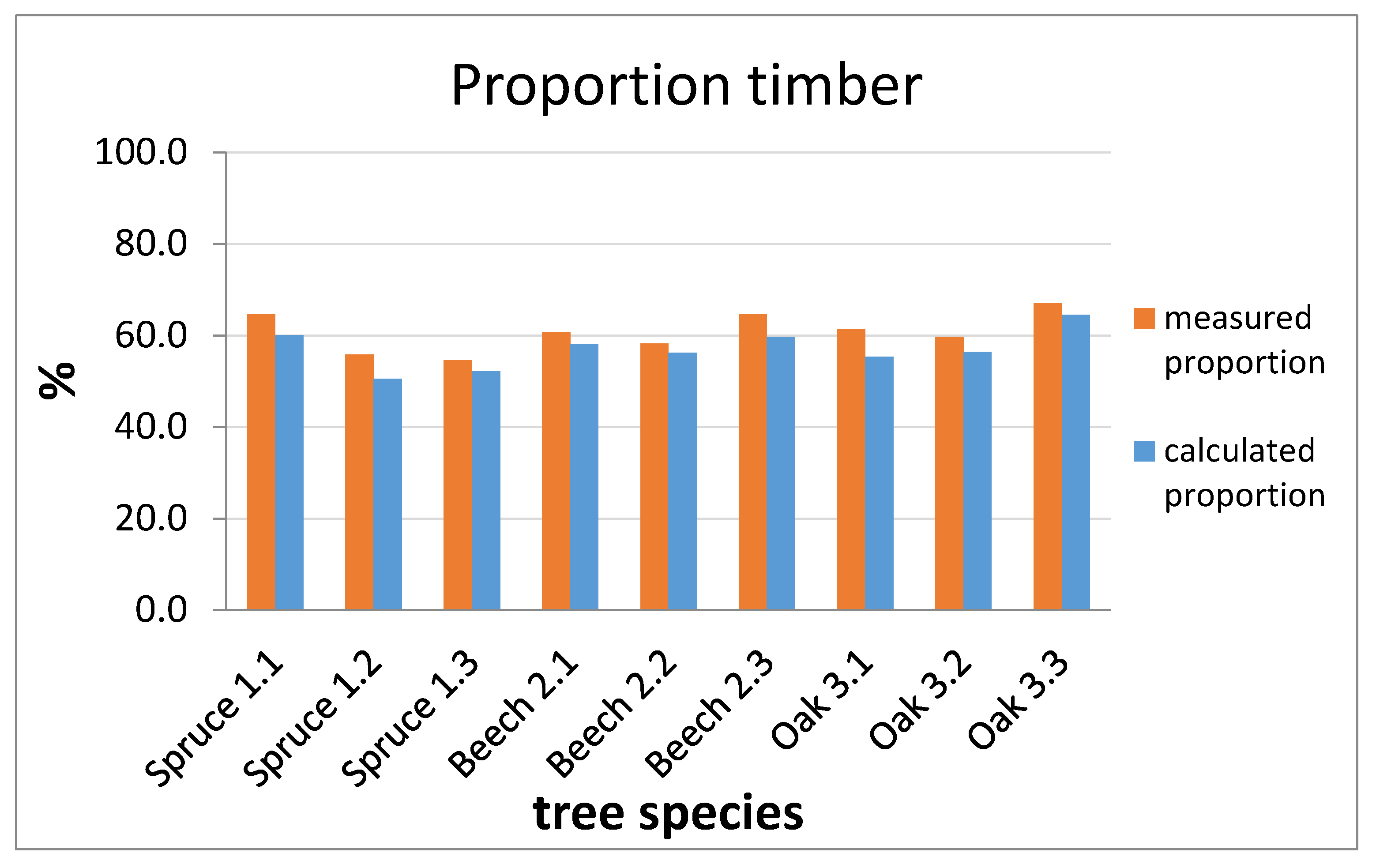 Applsci 10 03003 g013