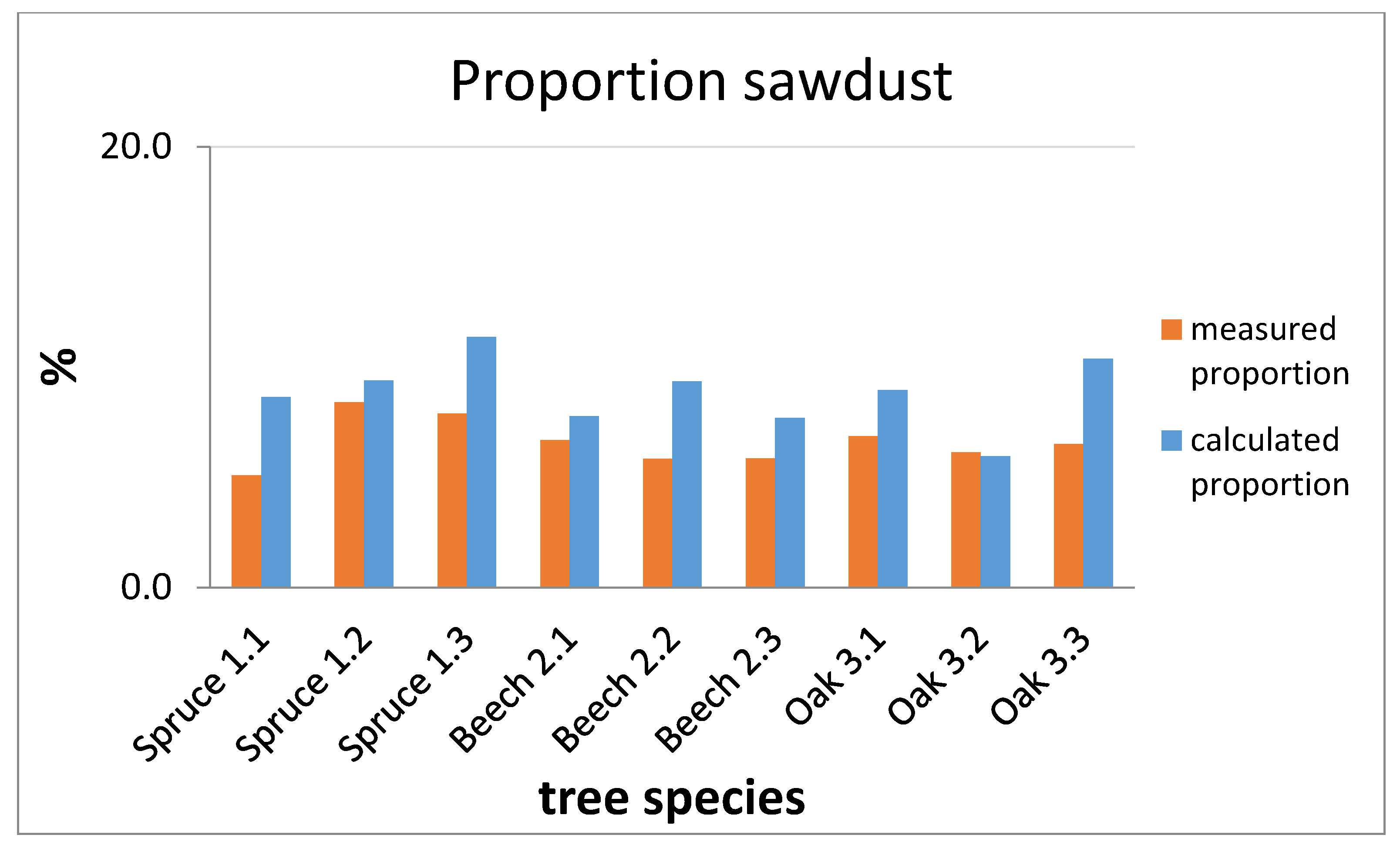 Applsci 10 03003 g015