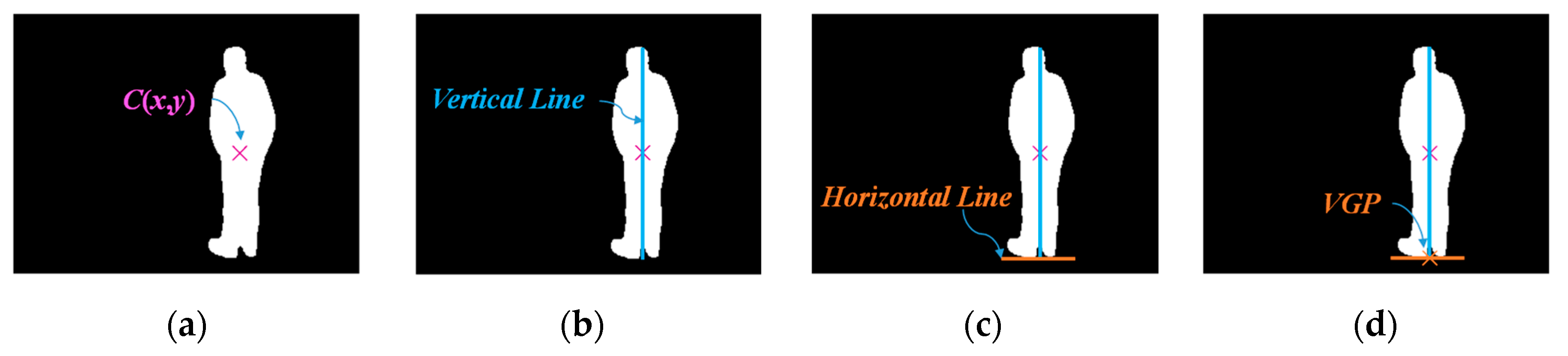 Applied Sciences Free Full Text Virtual Grounding Point Concept For Detecting Abnormal And Normal Events In Home Care Monitoring Systems Html Applied Sciences Free Full Text Virtual Grounding Point Concept For Detecting Abnormal And Normal Events In Home Care Monitoring Systems Html