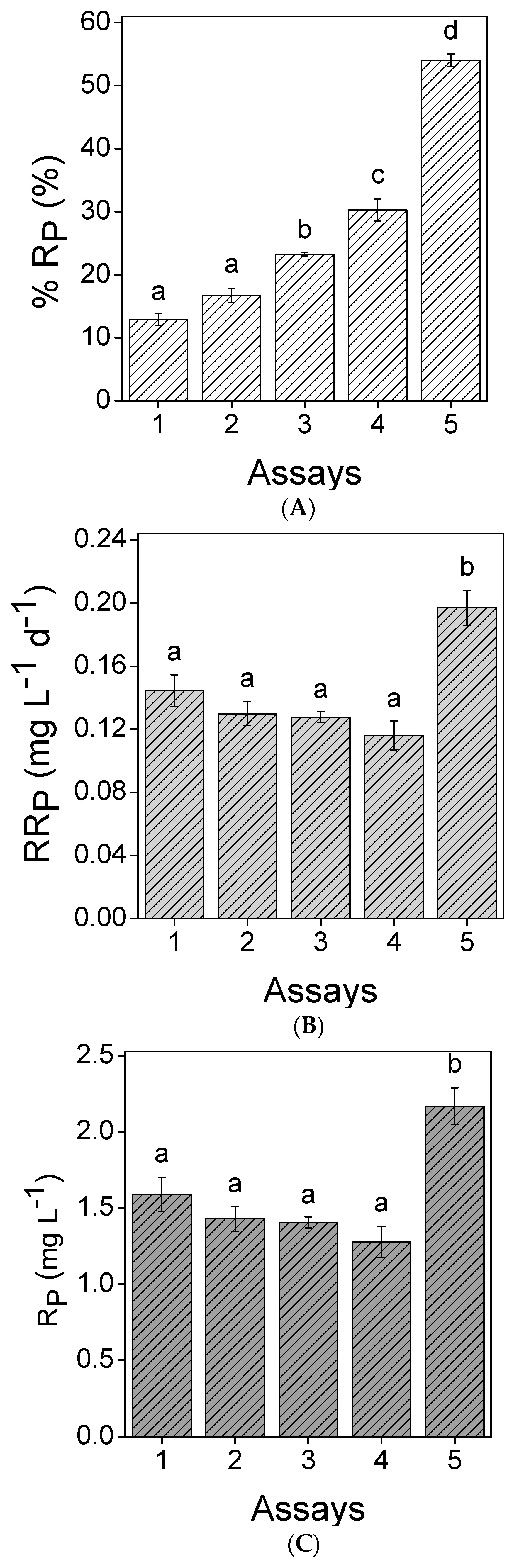 Applsci 10 03009 g005 Applsci 10 03009 g005