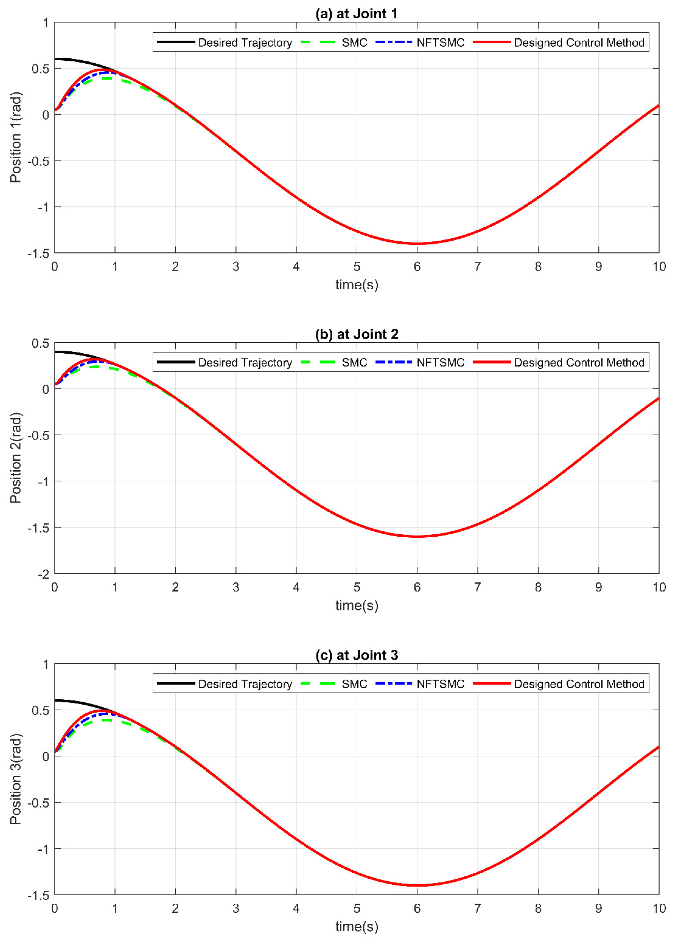 Applsci 10 03010 g002