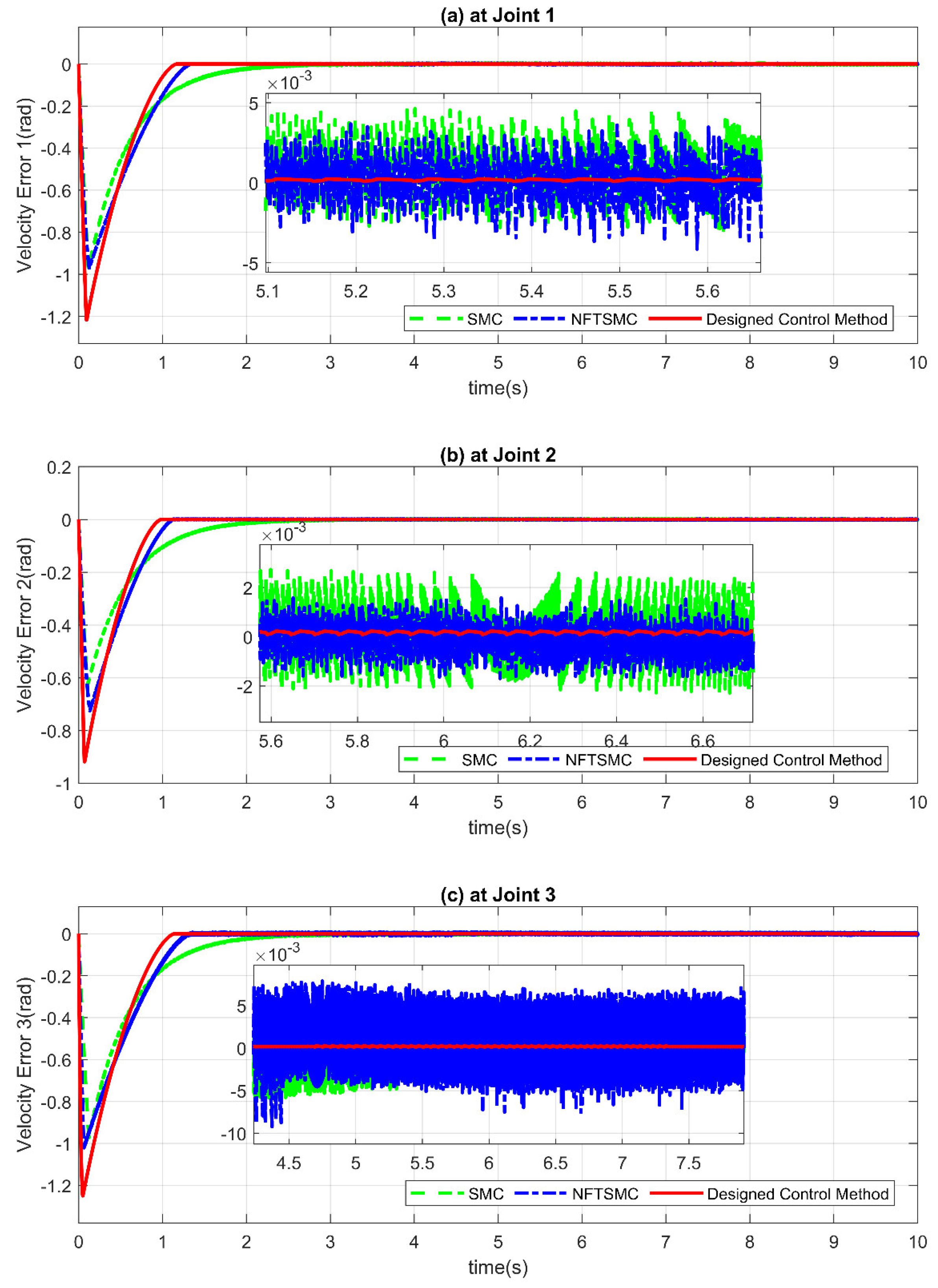 Applsci 10 03010 g004