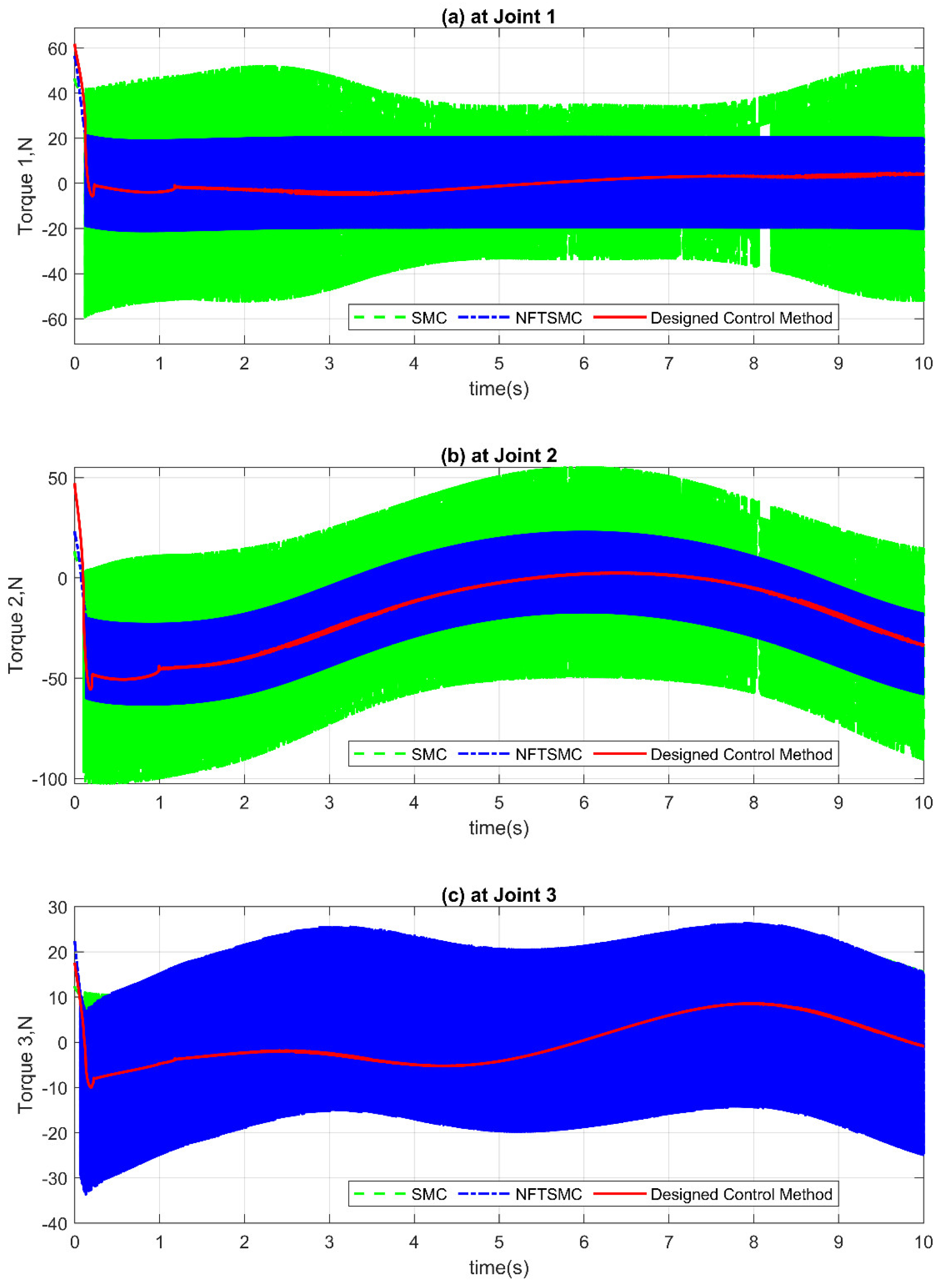 Applsci 10 03010 g005