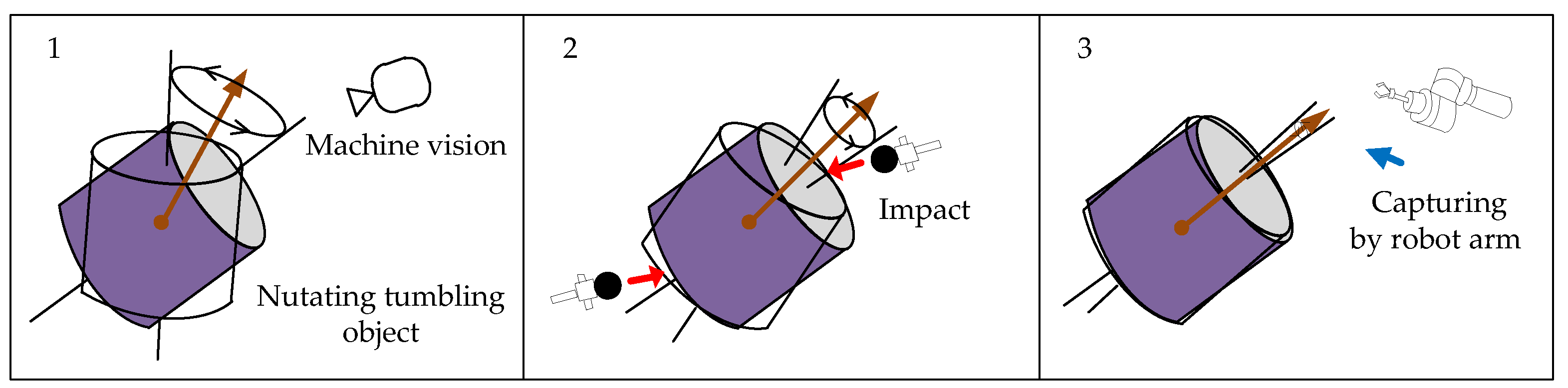 Applsci 10 03011 g001