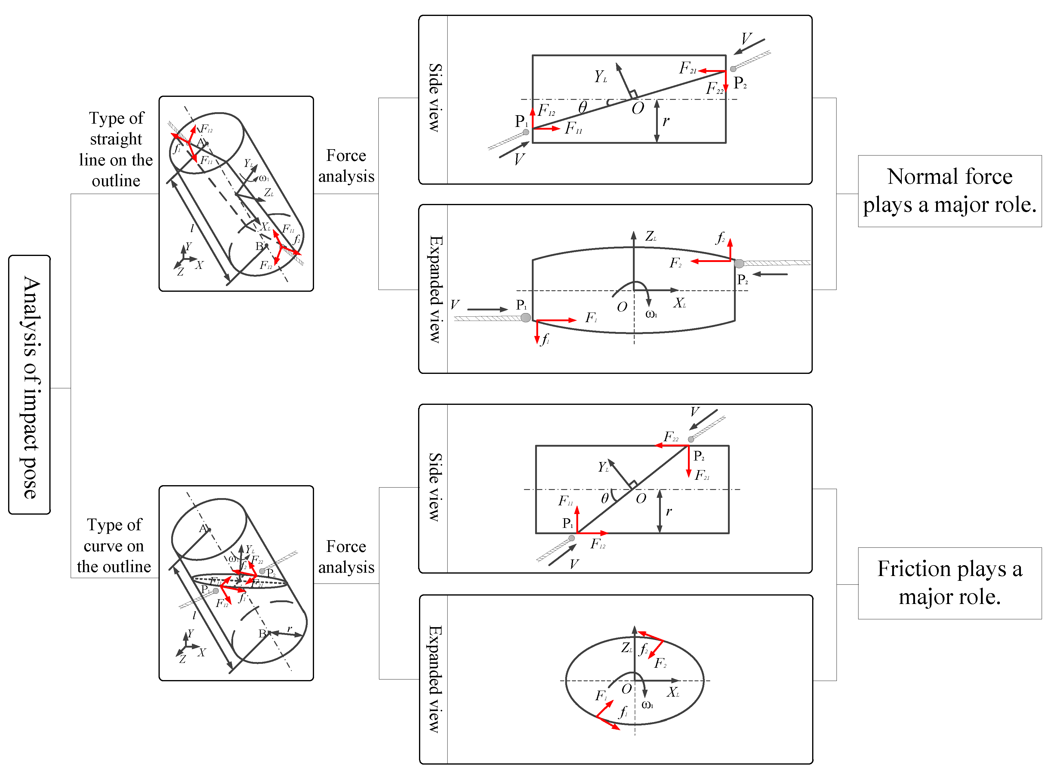 Applsci 10 03011 g002