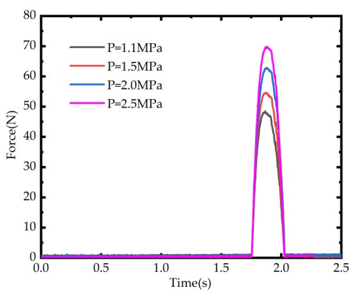 Applsci 10 03011 g008