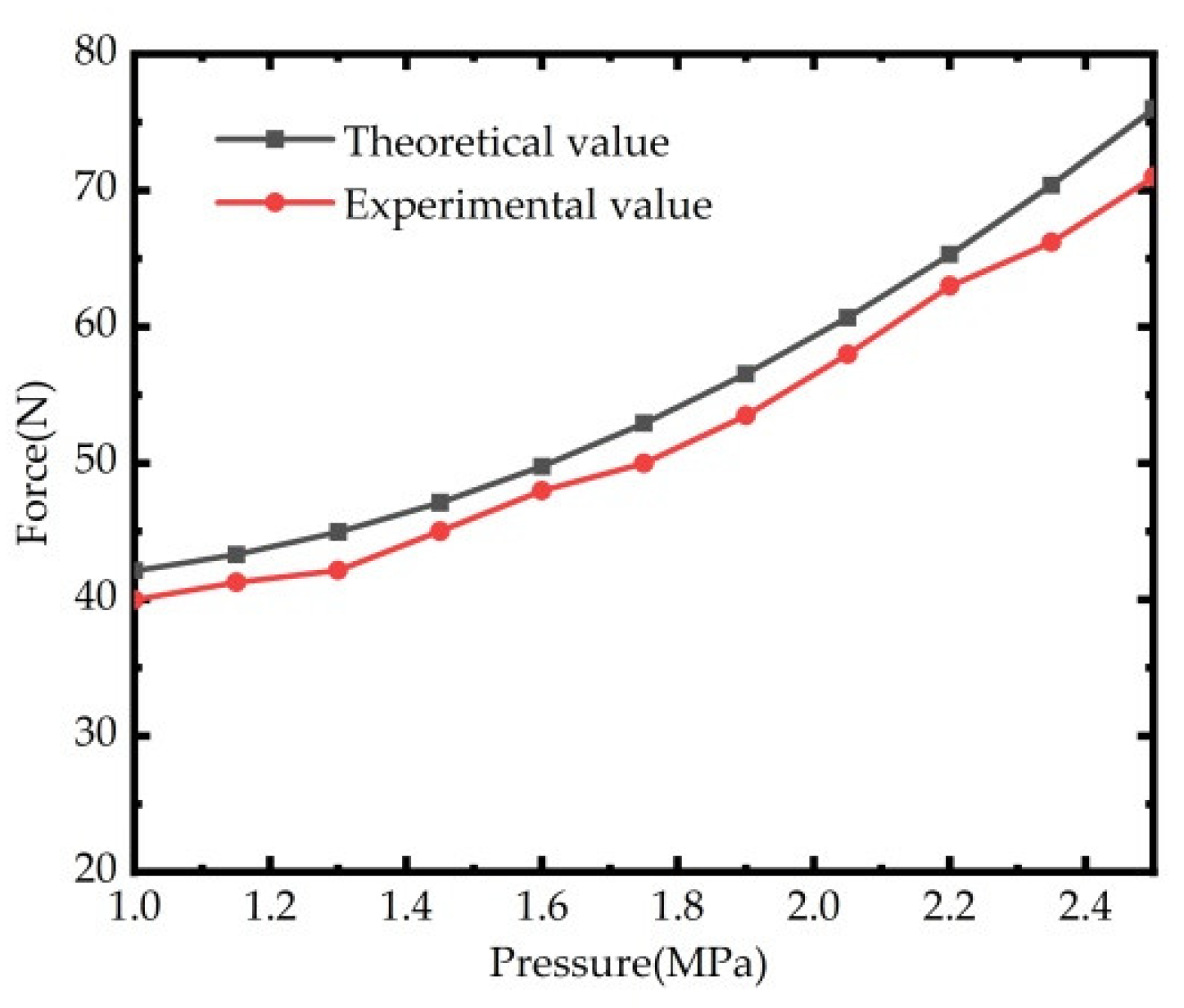 Applsci 10 03011 g009
