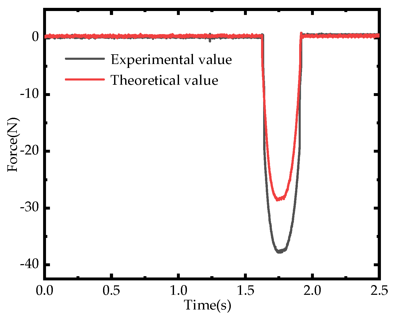 Applsci 10 03011 g011
