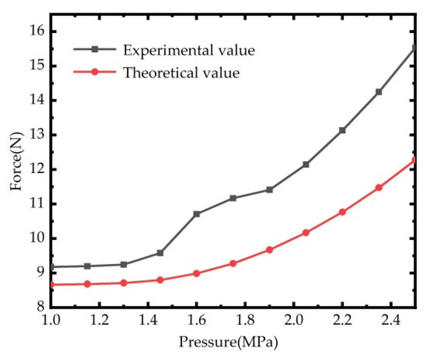 Applsci 10 03011 g012