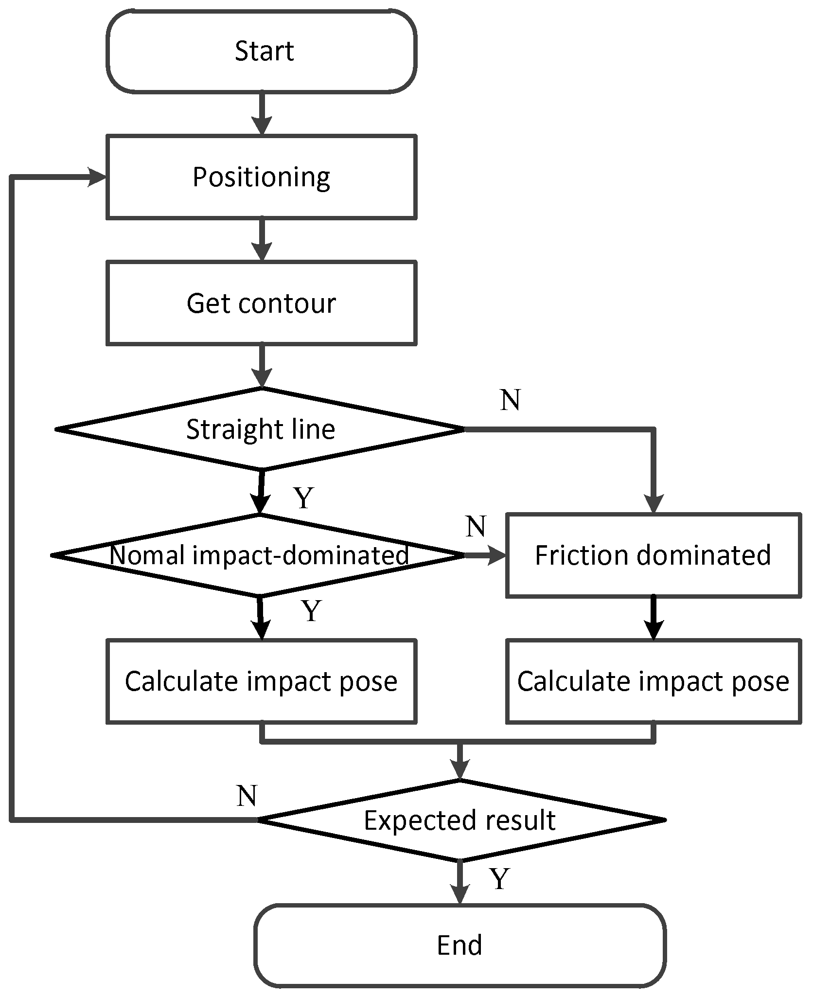 Applsci 10 03011 g015