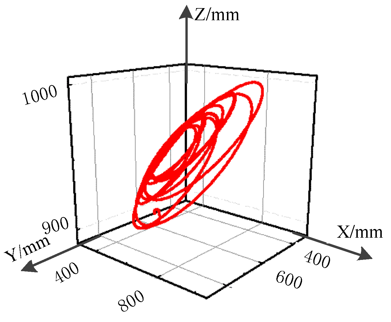 Applsci 10 03011 g017