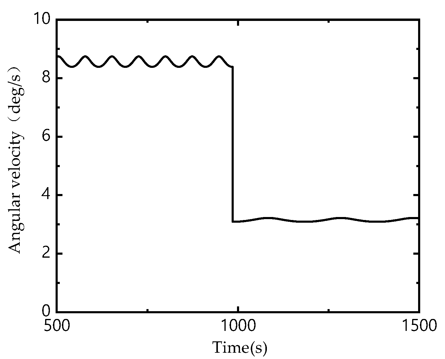 Applsci 10 03011 g018
