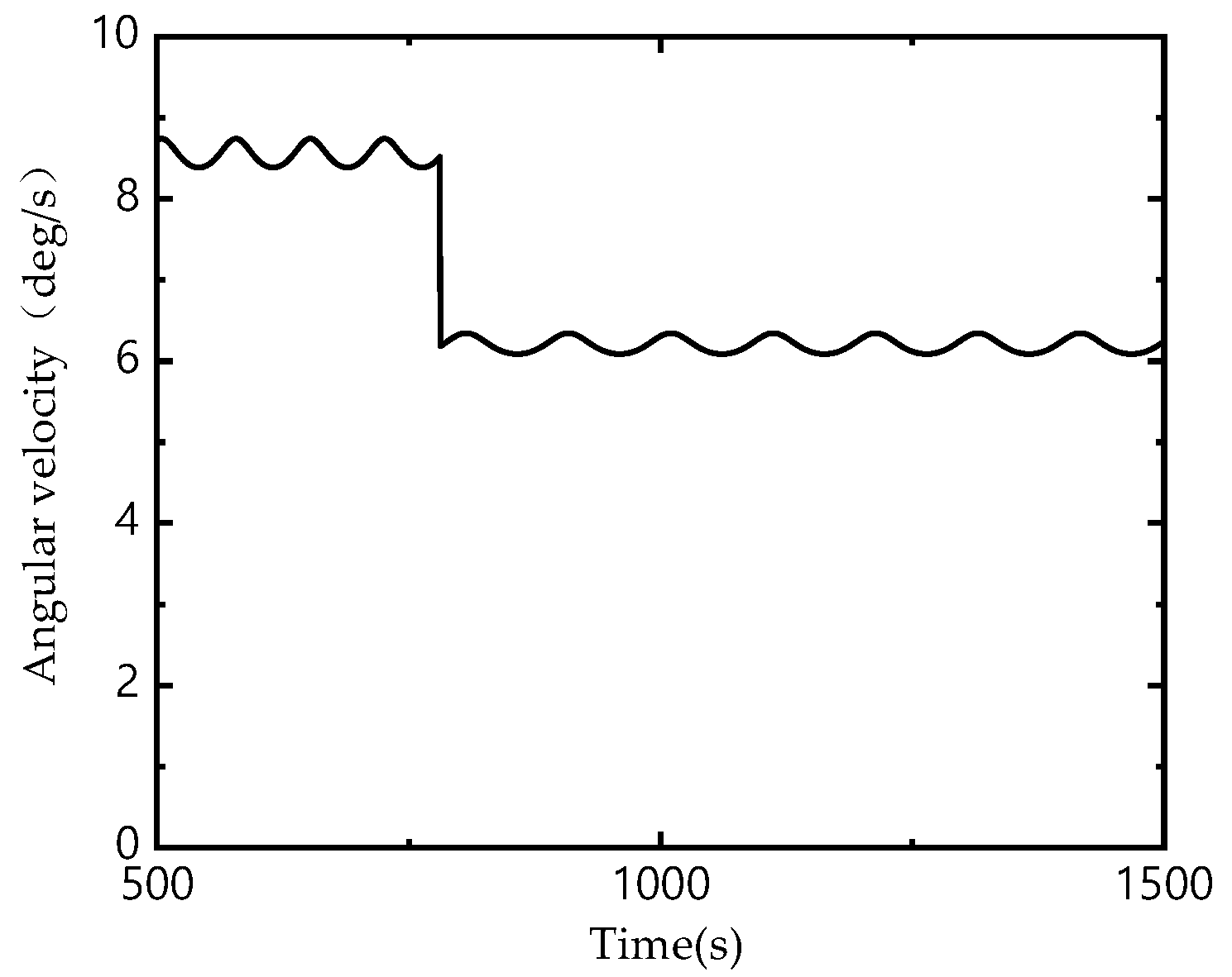 Applsci 10 03011 g020