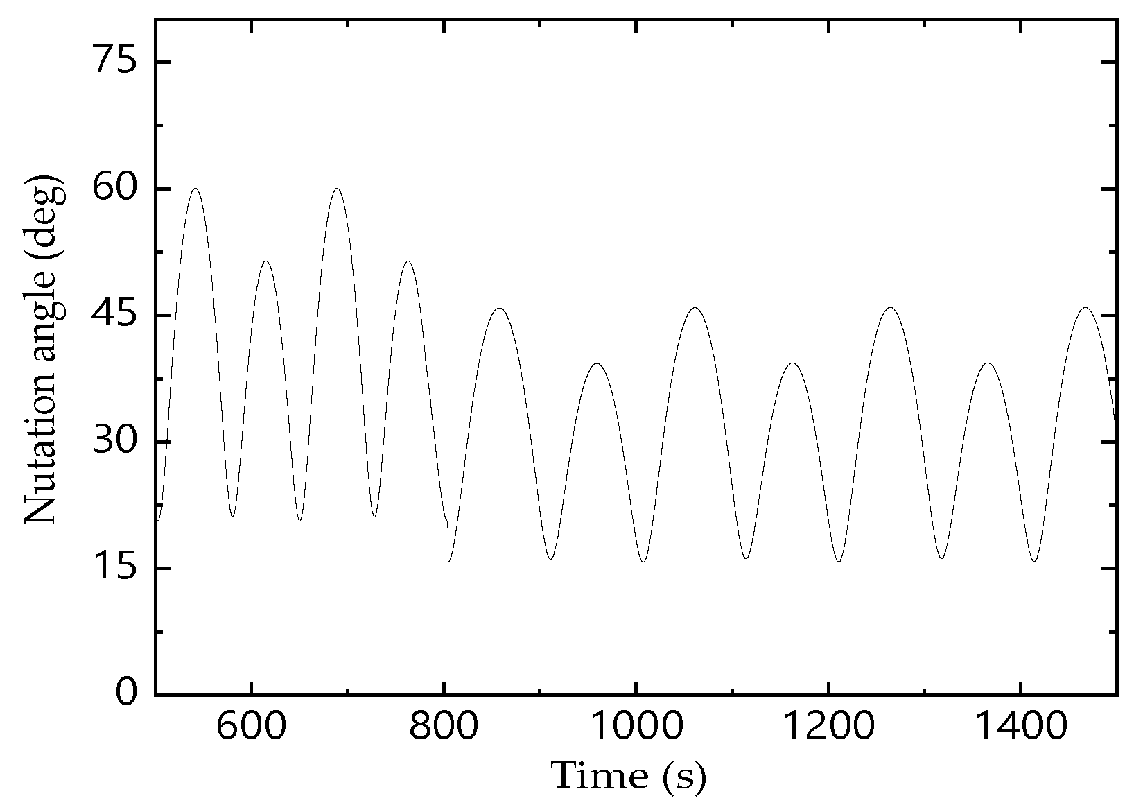 Applsci 10 03011 g021