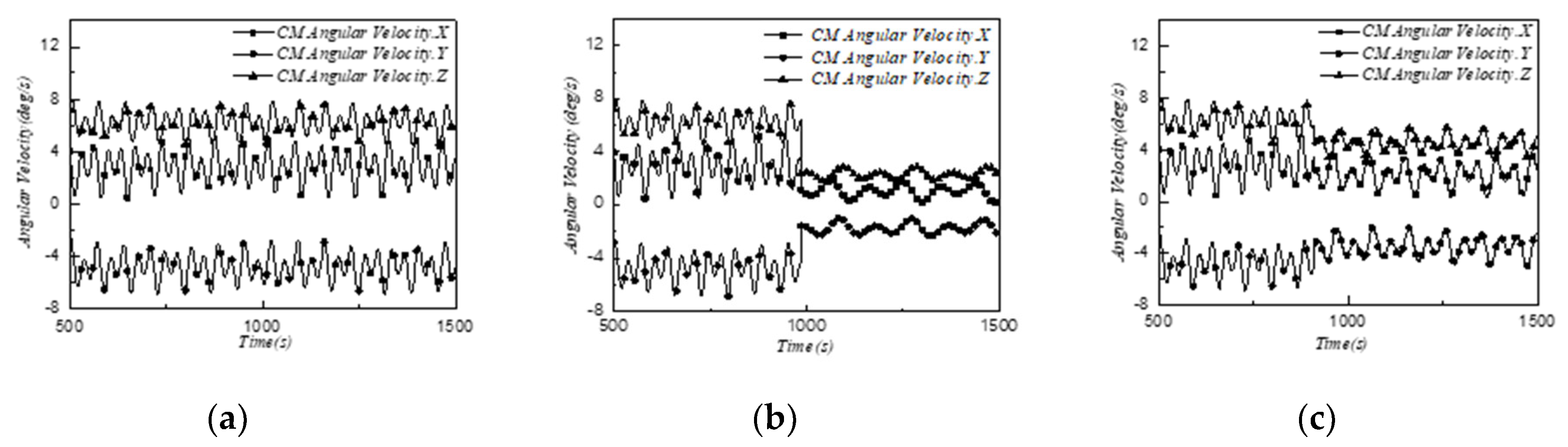 Applsci 10 03011 g022