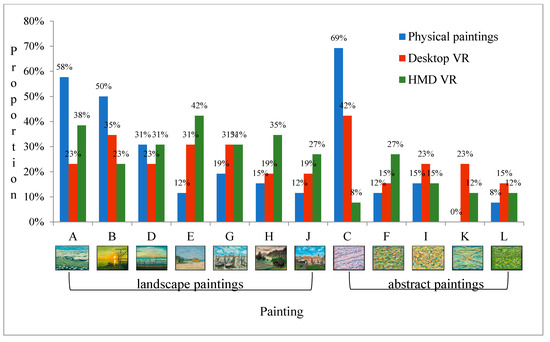 Applied Sciences Free Full Text Efficacy Of Virtual Reality In Painting Art Exhibitions Appreciation Html