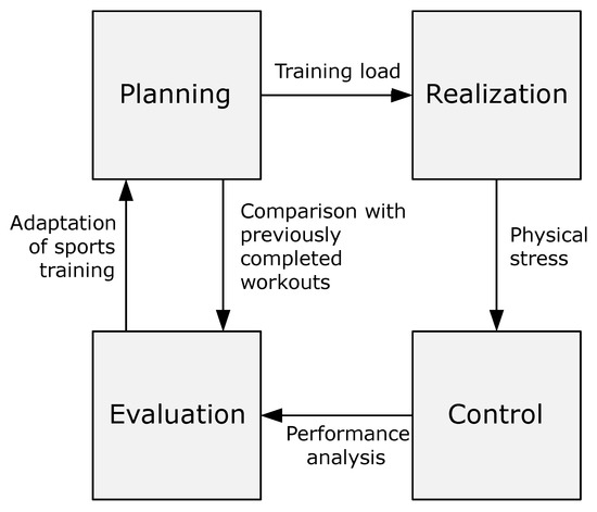 Group Dynamics of Cooperation and Competition: A Sports Psychology Coaching  Approach - Personal Trainer Certification, Nutrition Courses, Fitness  Education