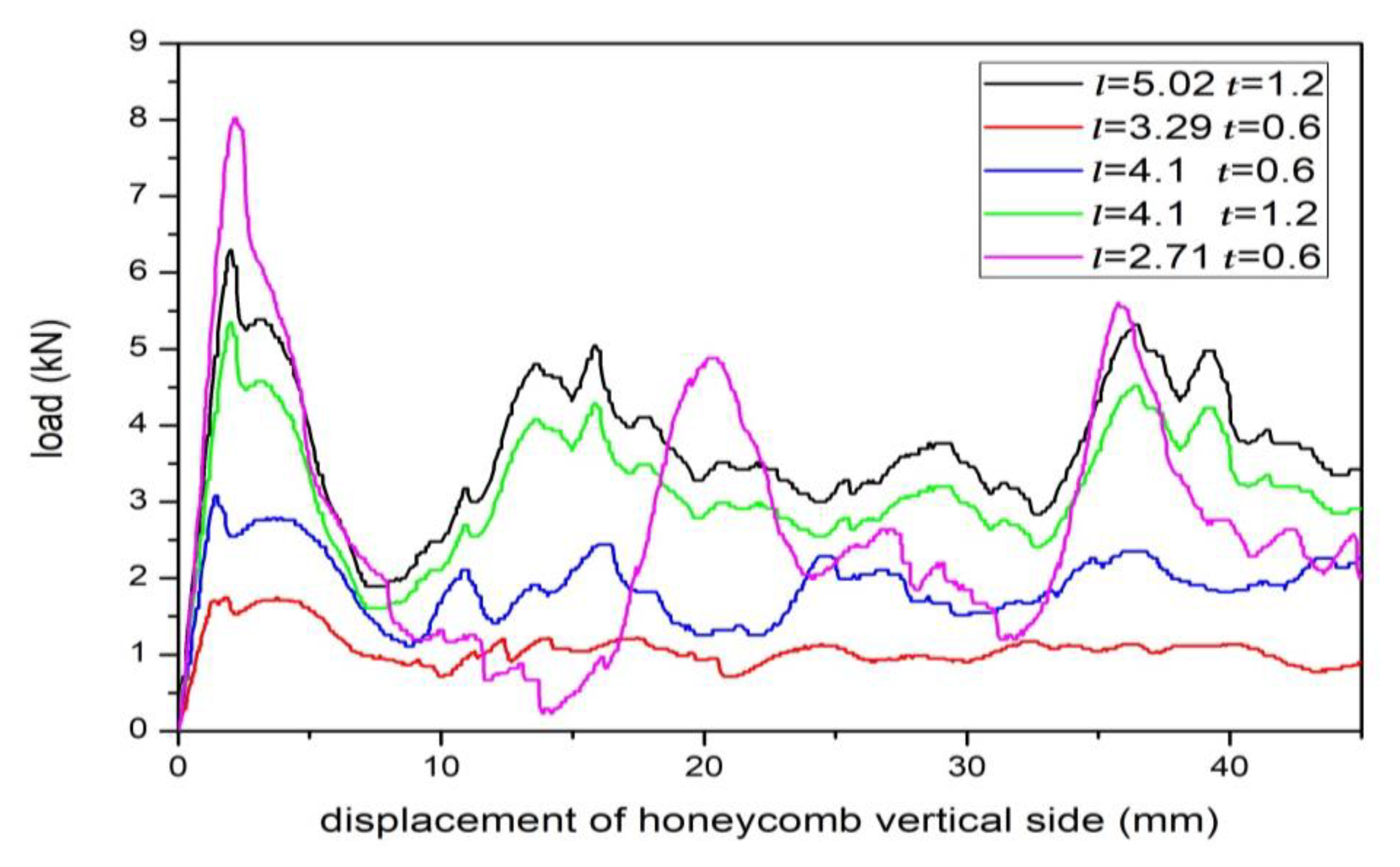 Applsci 10 03014 g003