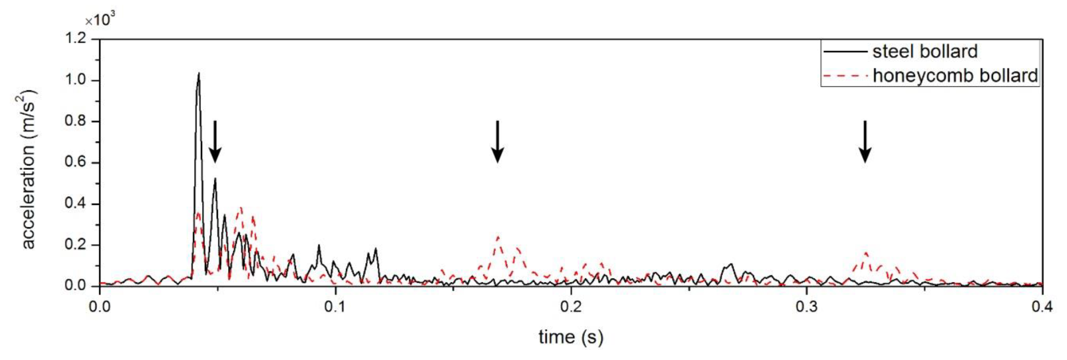 Applsci 10 03014 g008