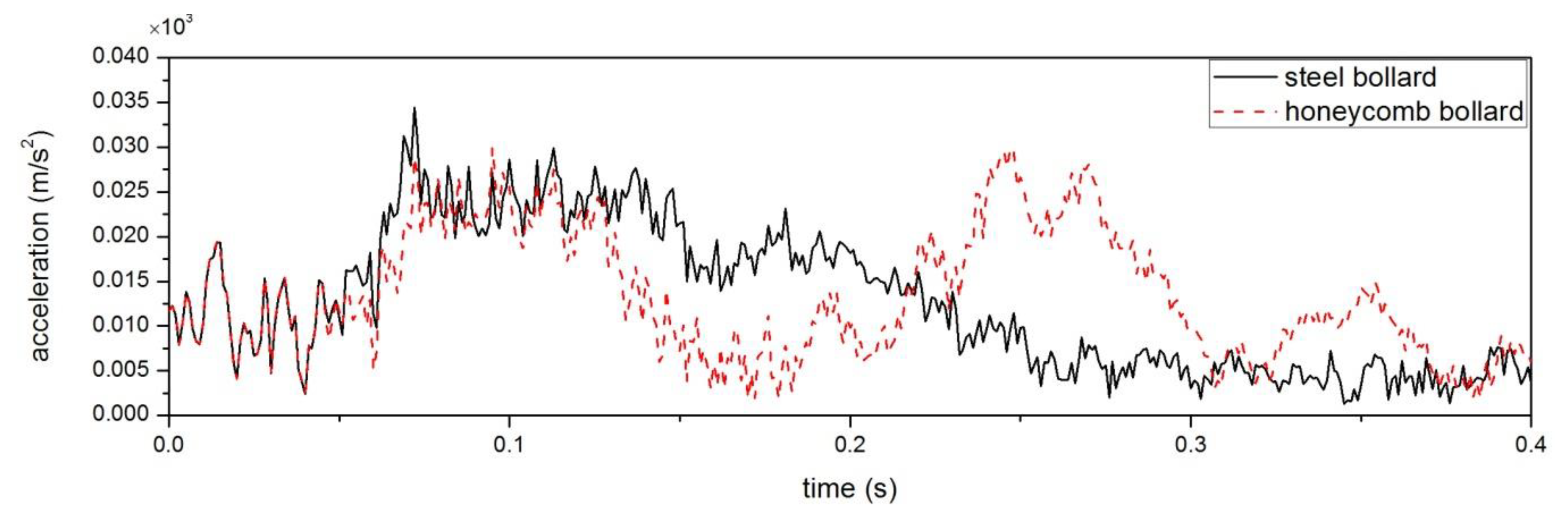 Applsci 10 03014 g009