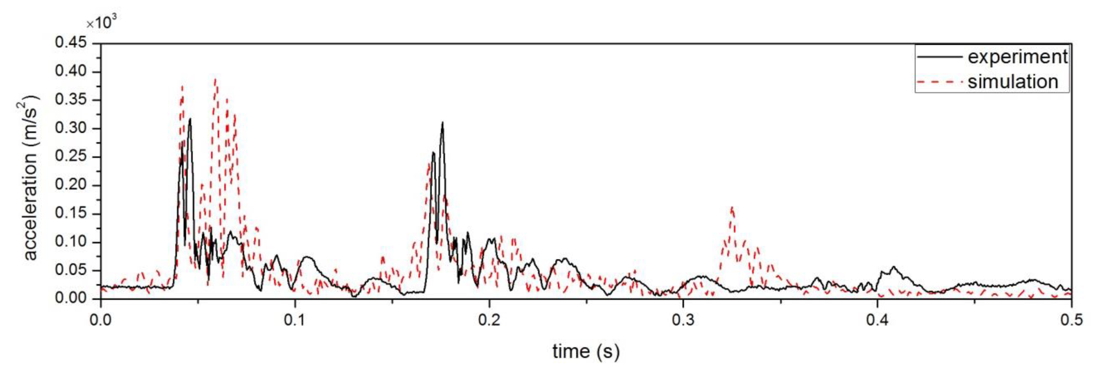 Applsci 10 03014 g019