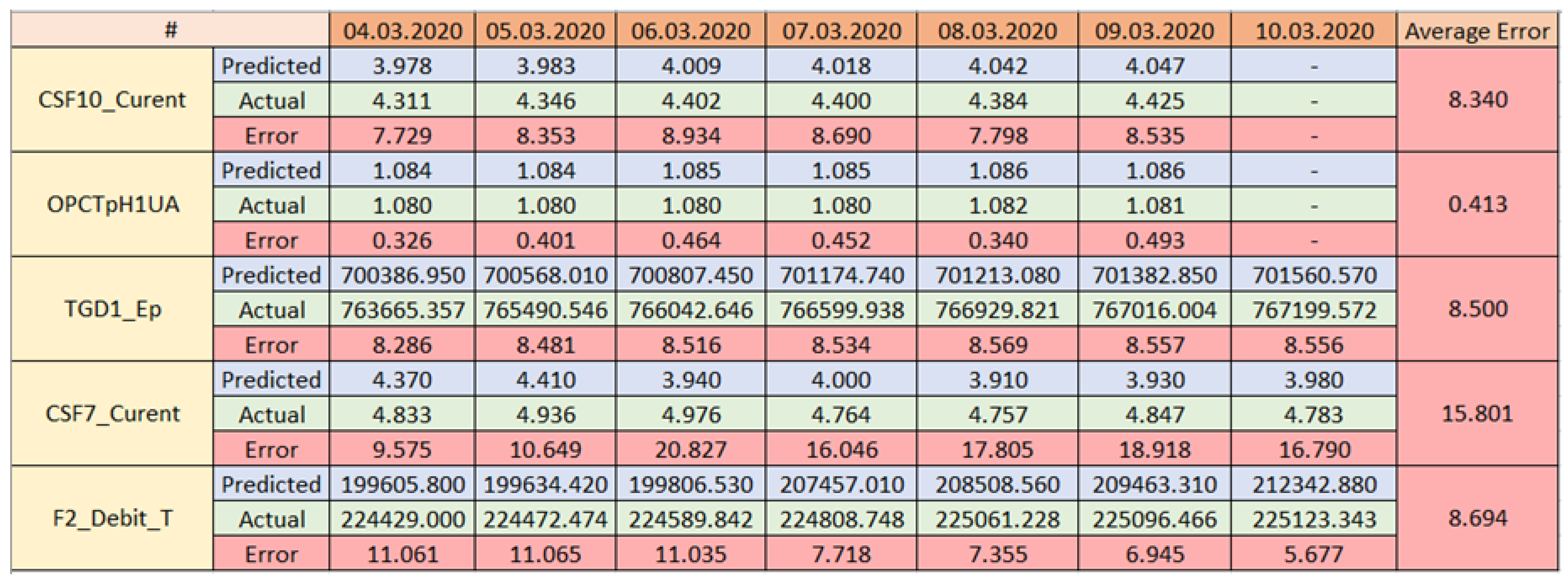 Applsci 10 03015 g010