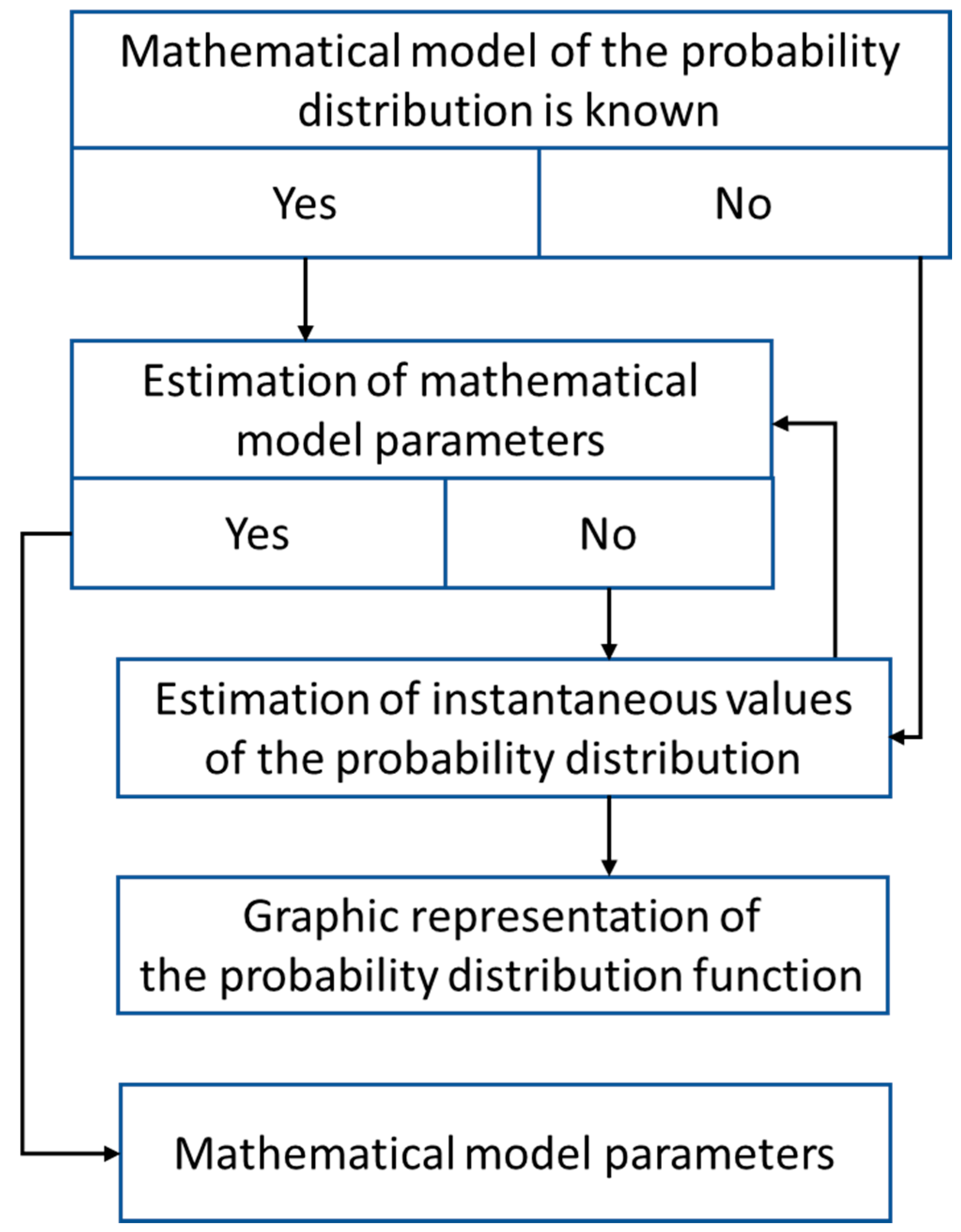 Applsci 10 03016 g002