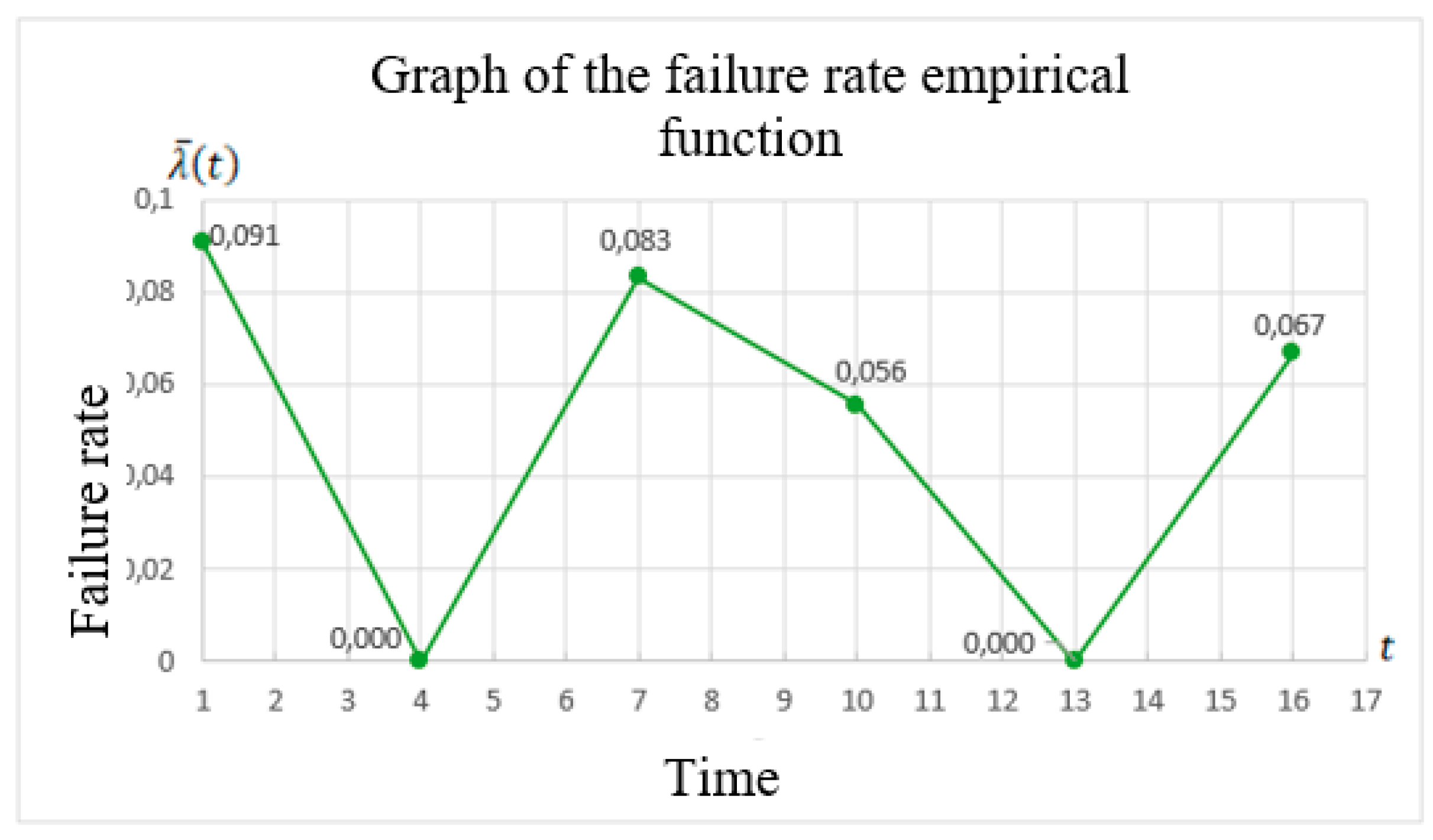 Applsci 10 03016 g009