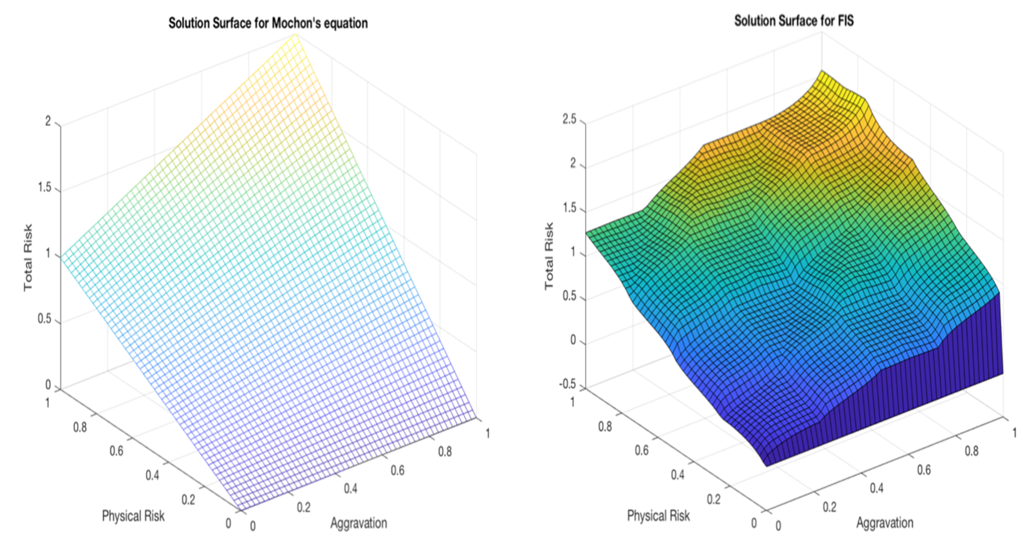 Applsci 10 03017 g003 Applsci 10 03017 g003