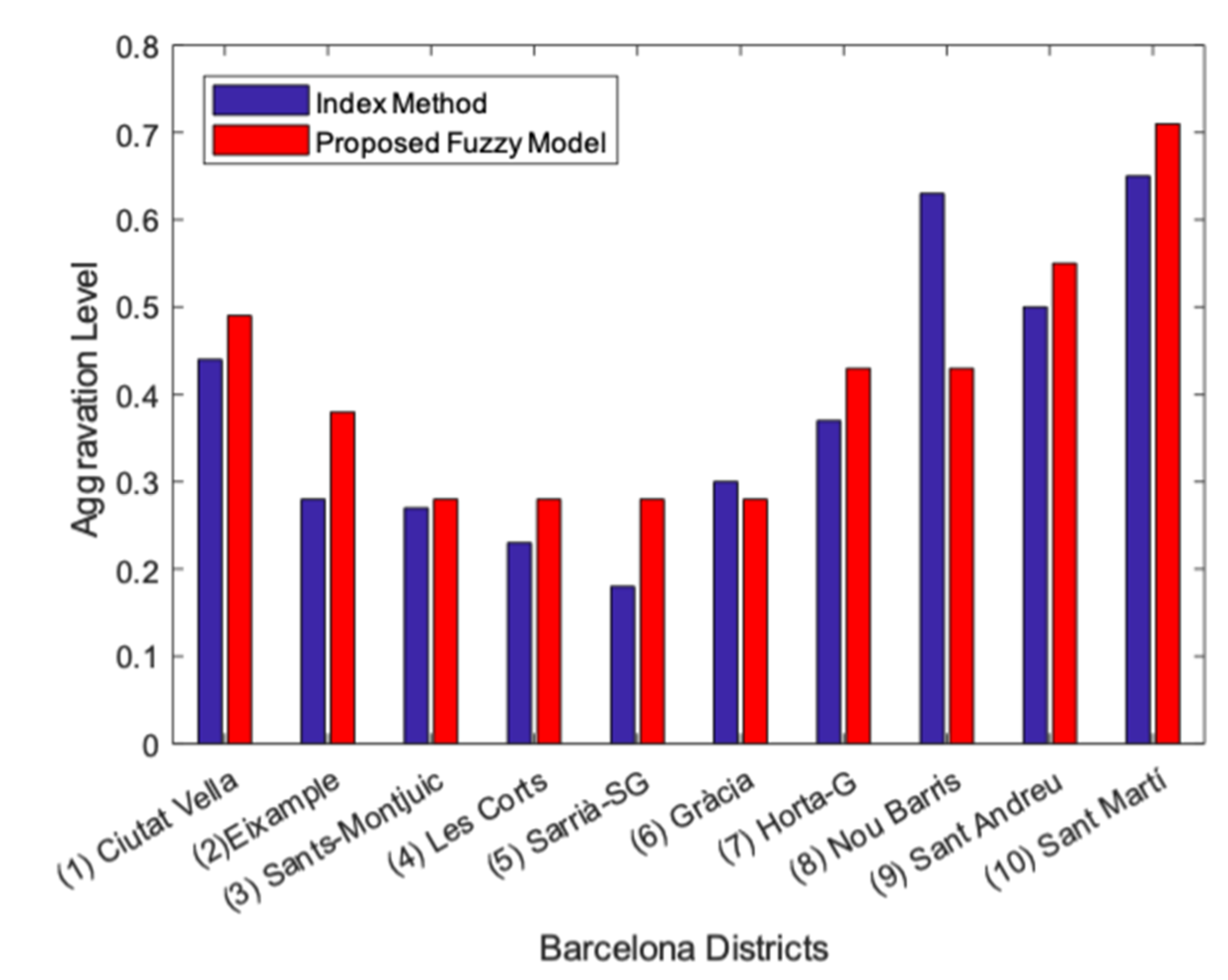 Applsci 10 03017 g005 Applsci 10 03017 g005
