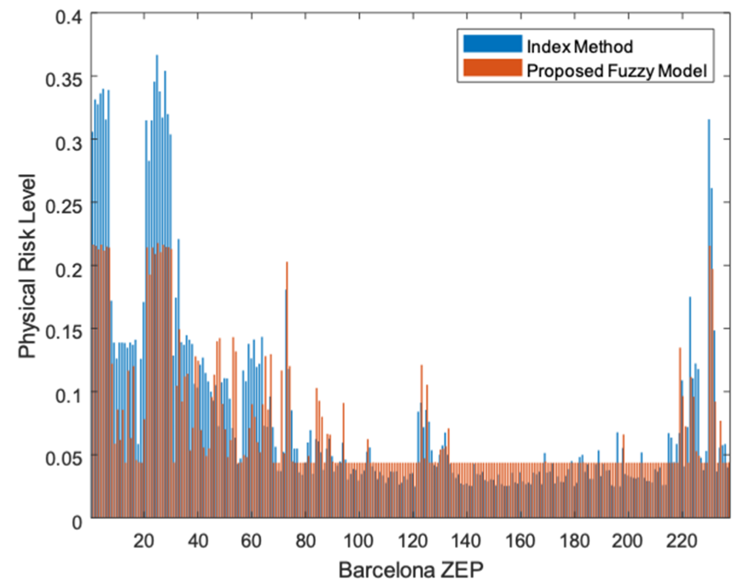 Applsci 10 03017 g006 Applsci 10 03017 g006