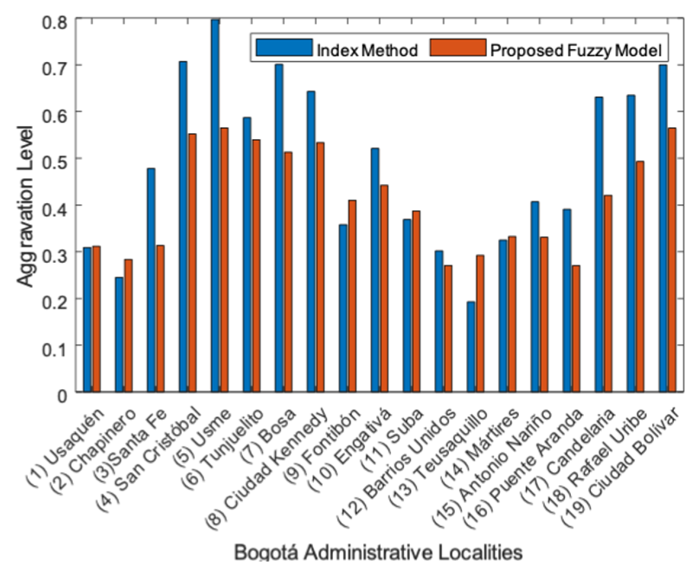 Applsci 10 03017 g009 Applsci 10 03017 g009