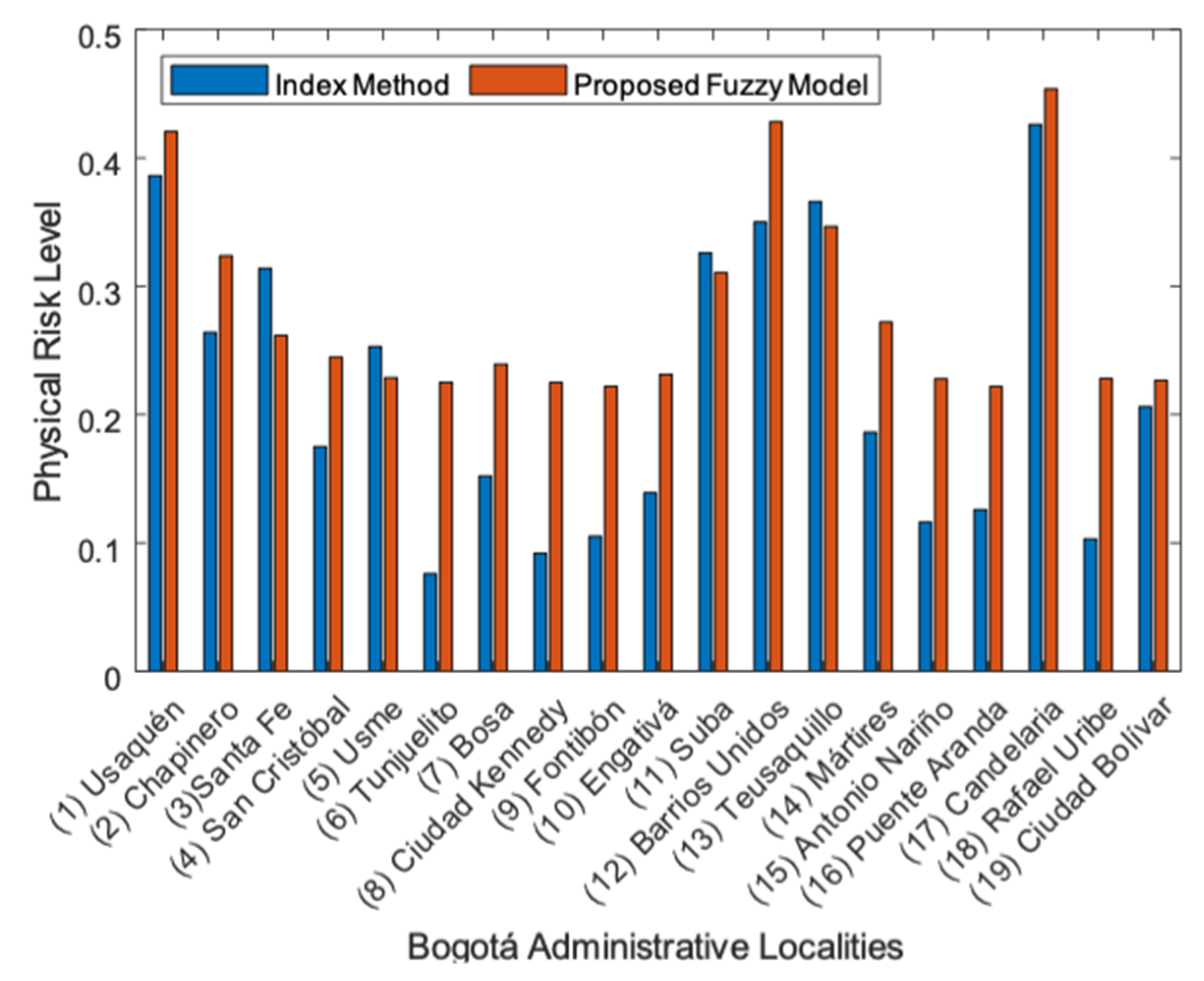 Applsci 10 03017 g010 Applsci 10 03017 g010
