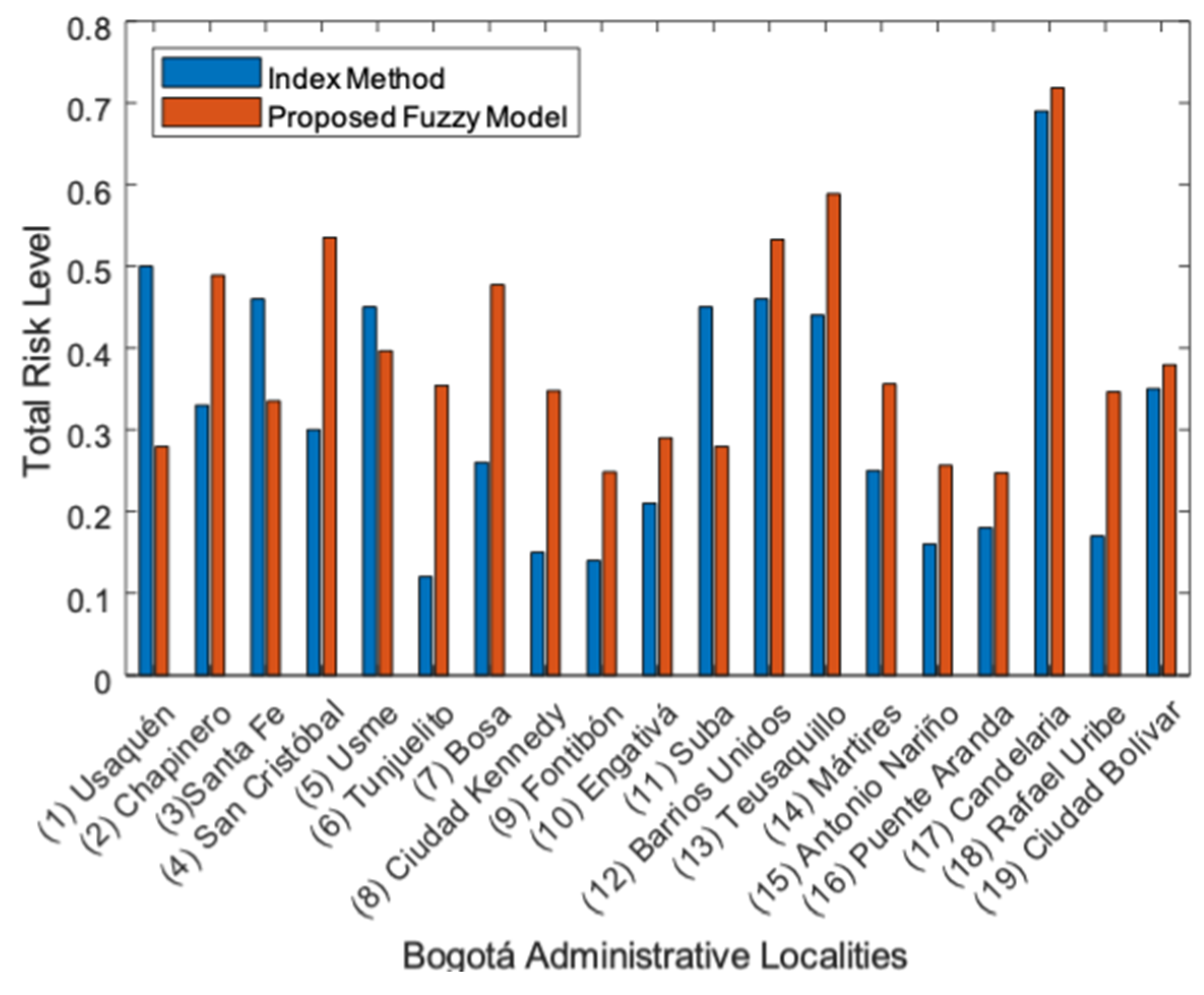 Applsci 10 03017 g011 Applsci 10 03017 g011