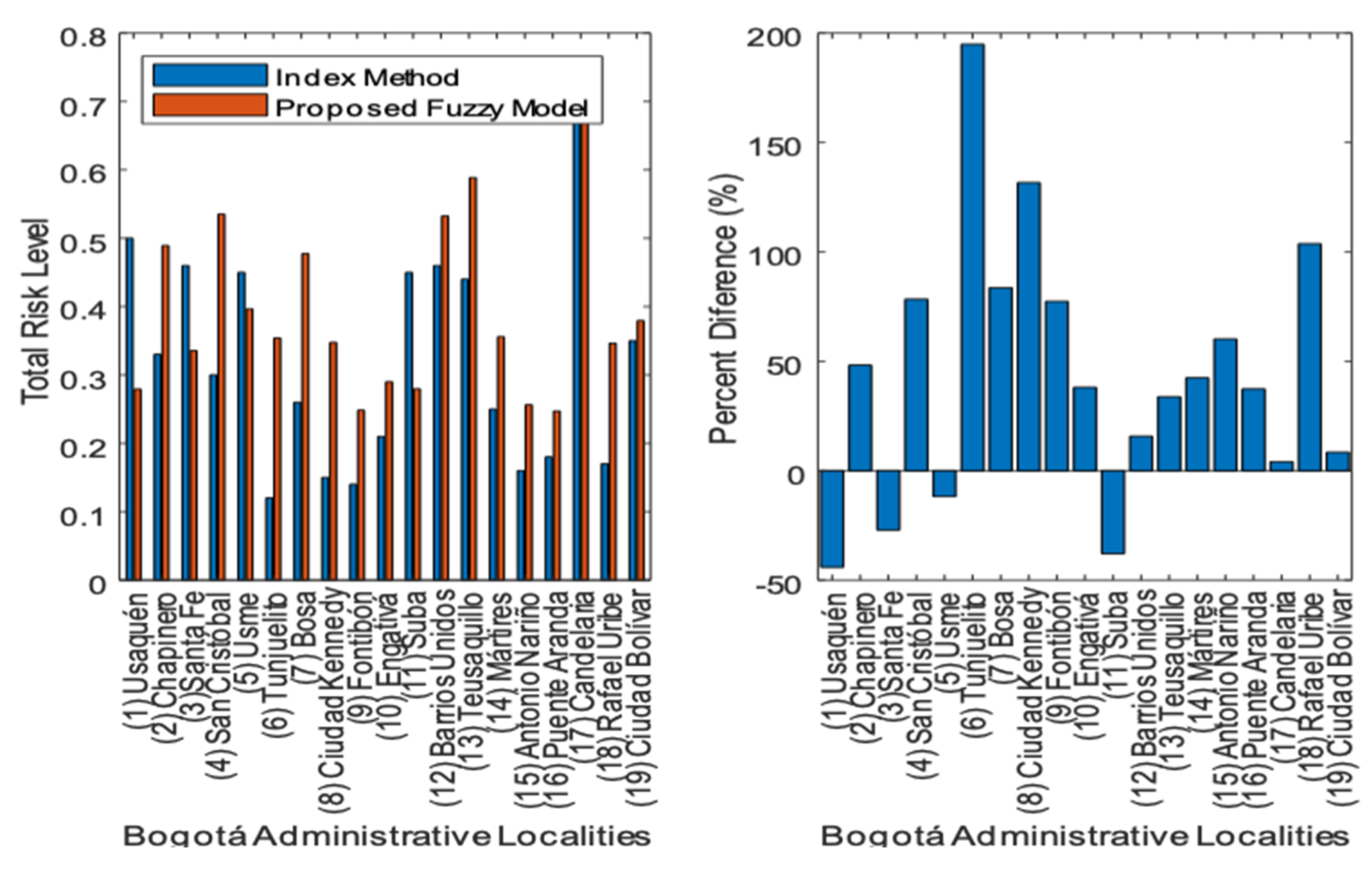 Applsci 10 03017 g012 Applsci 10 03017 g012
