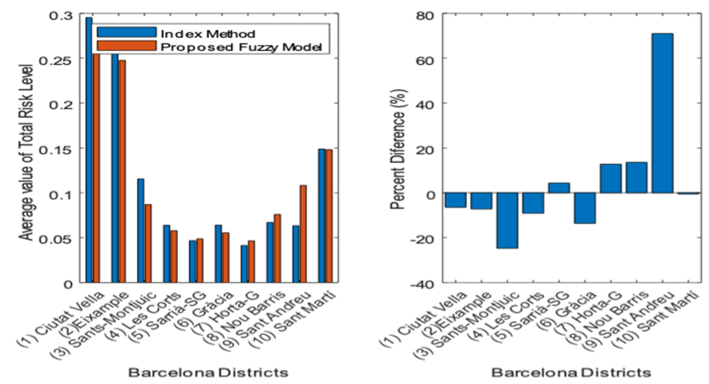 Applsci 10 03017 g013 Applsci 10 03017 g013
