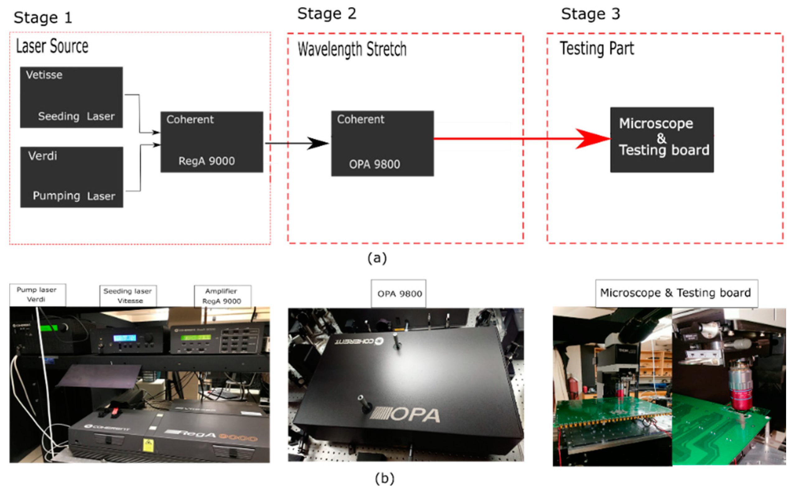 Applsci 10 03018 g001